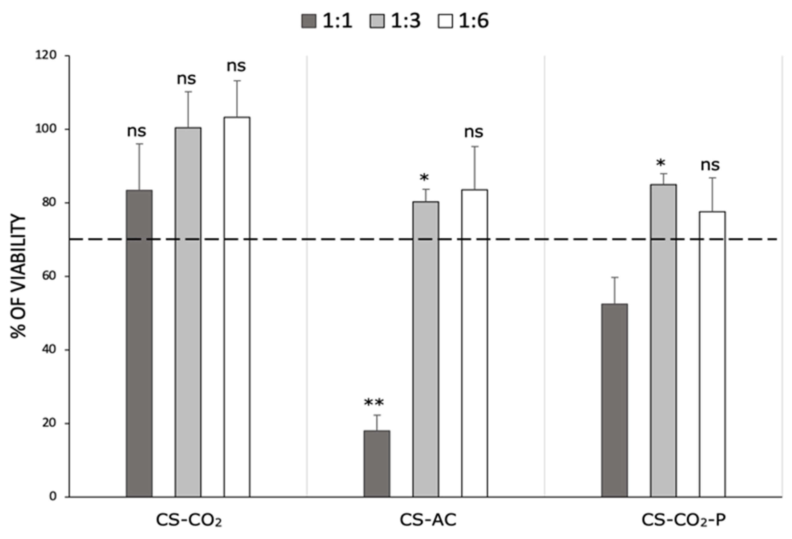 Ijms 23 05505 g004 Ijms 23 05505 g004
