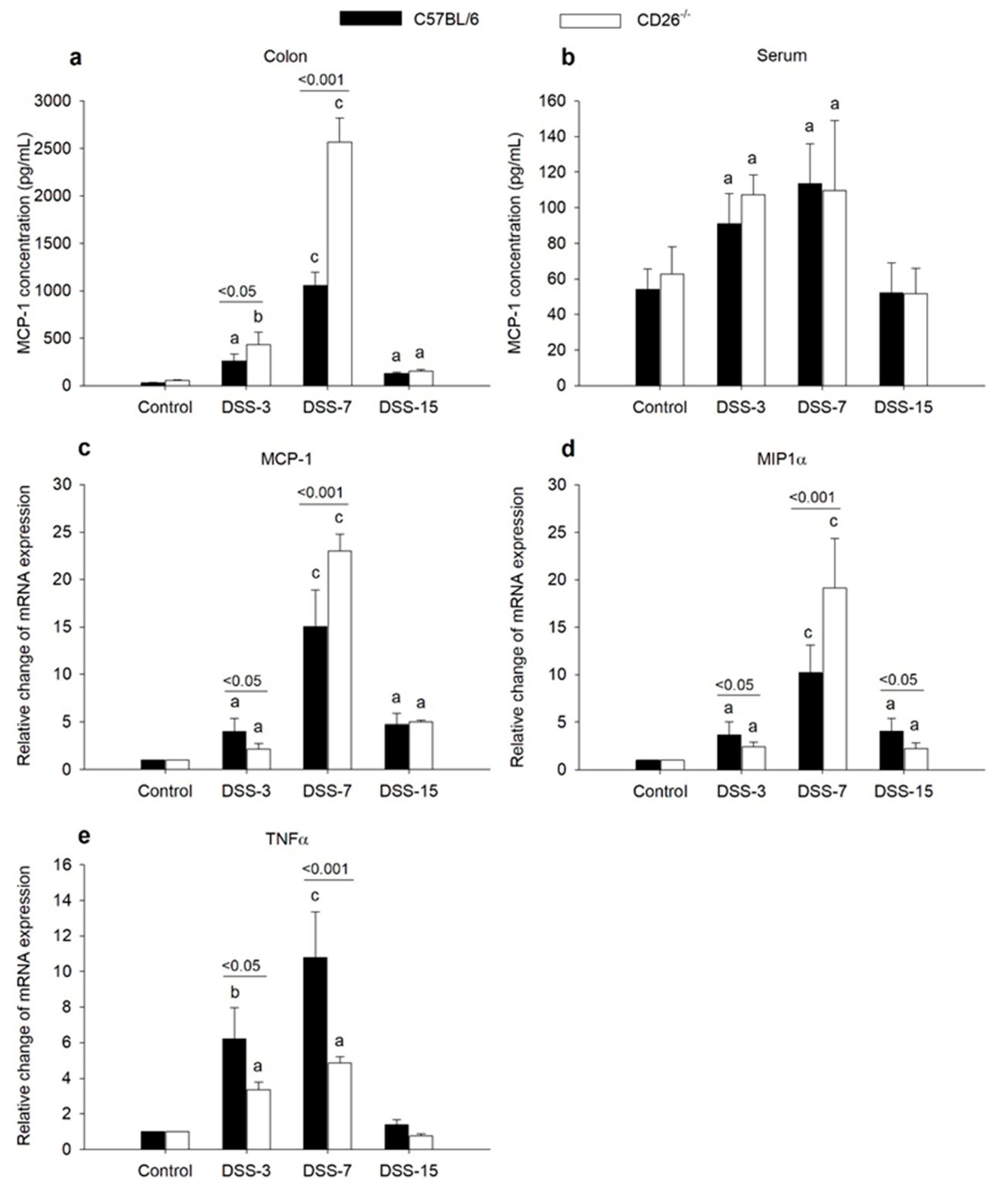 Ijms 23 05506 g003 Ijms 23 05506 g003