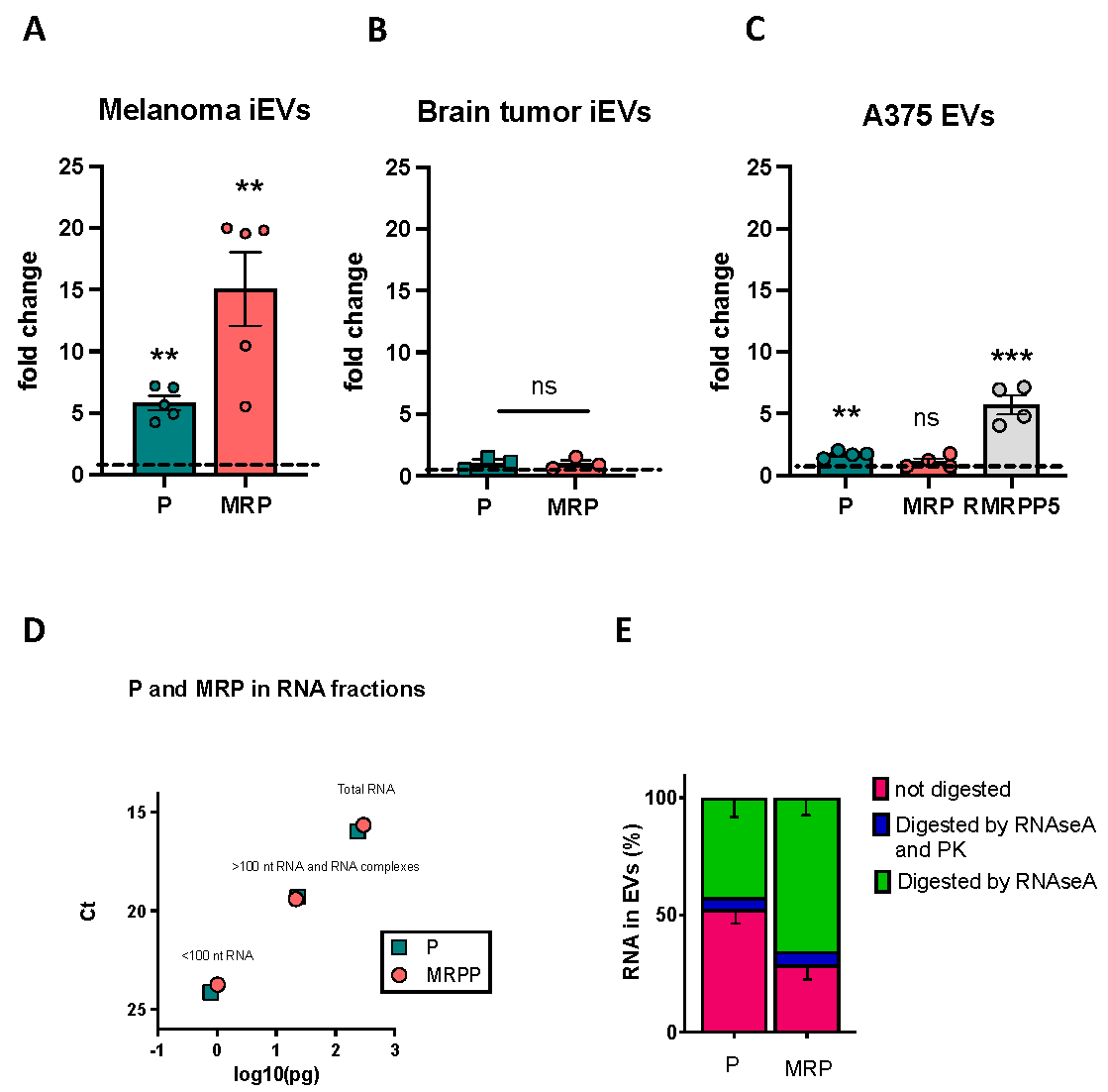 Ijms 23 05510 g004 550
