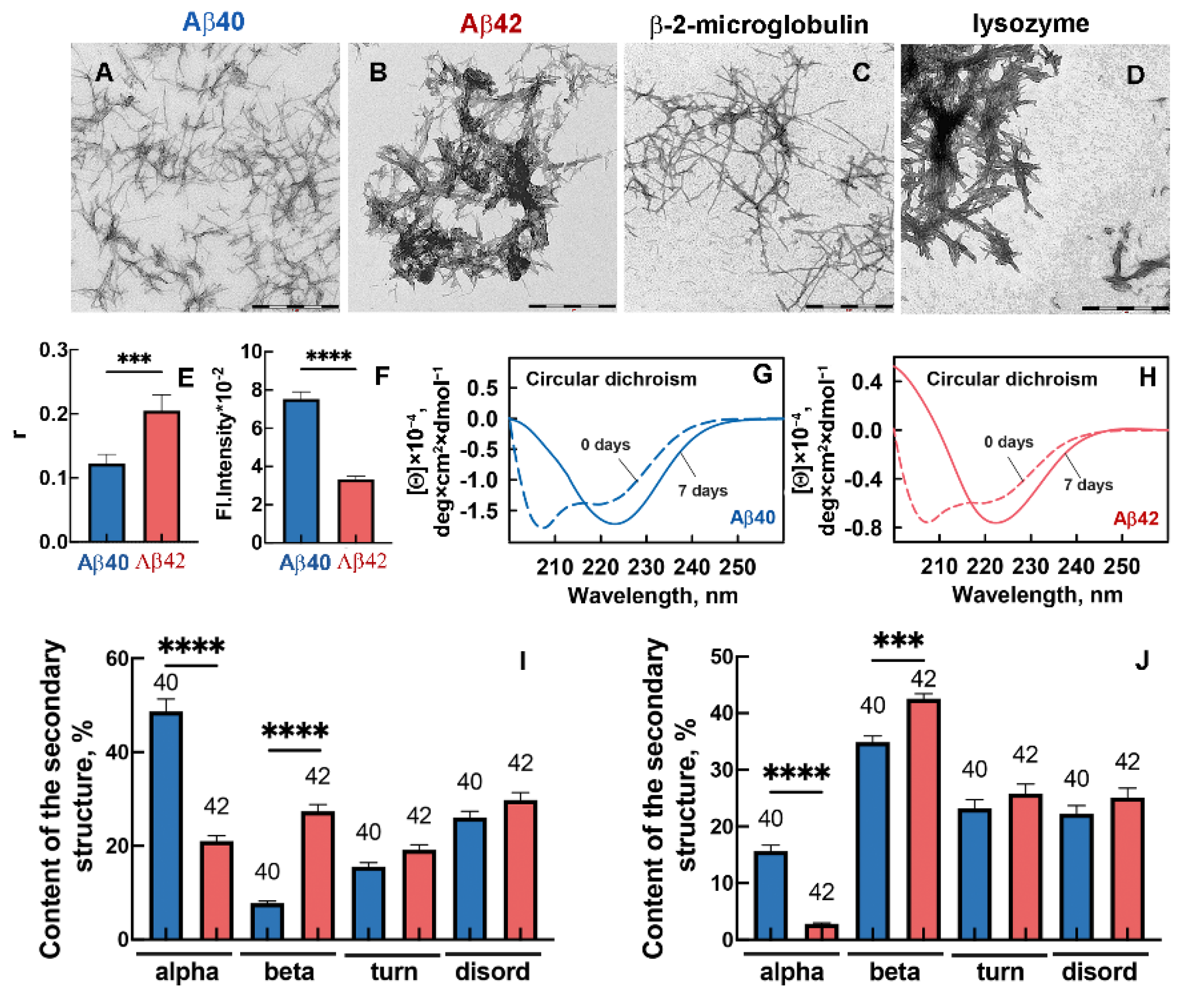 Ijms 23 05513 g001 Ijms 23 05513 g001