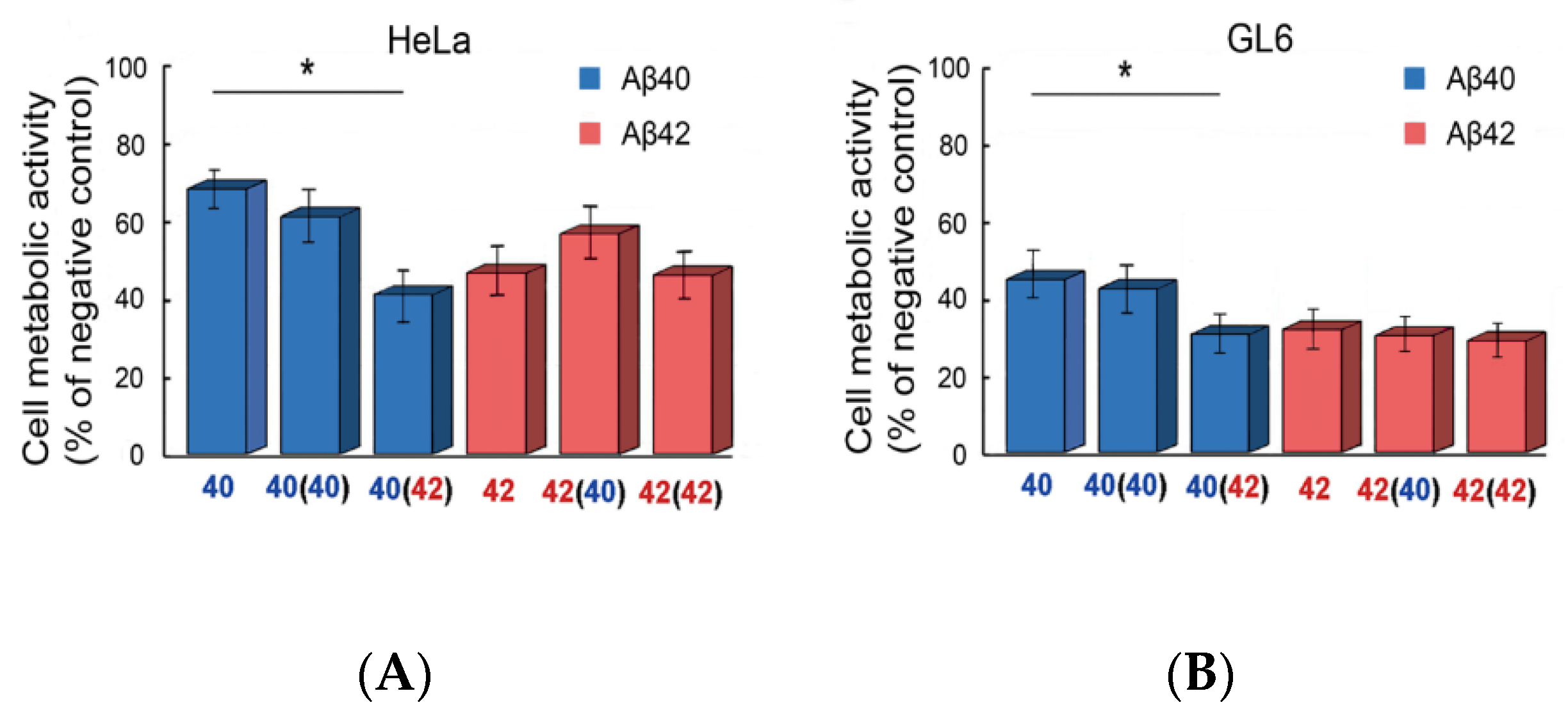 Ijms 23 05513 g008 Ijms 23 05513 g008