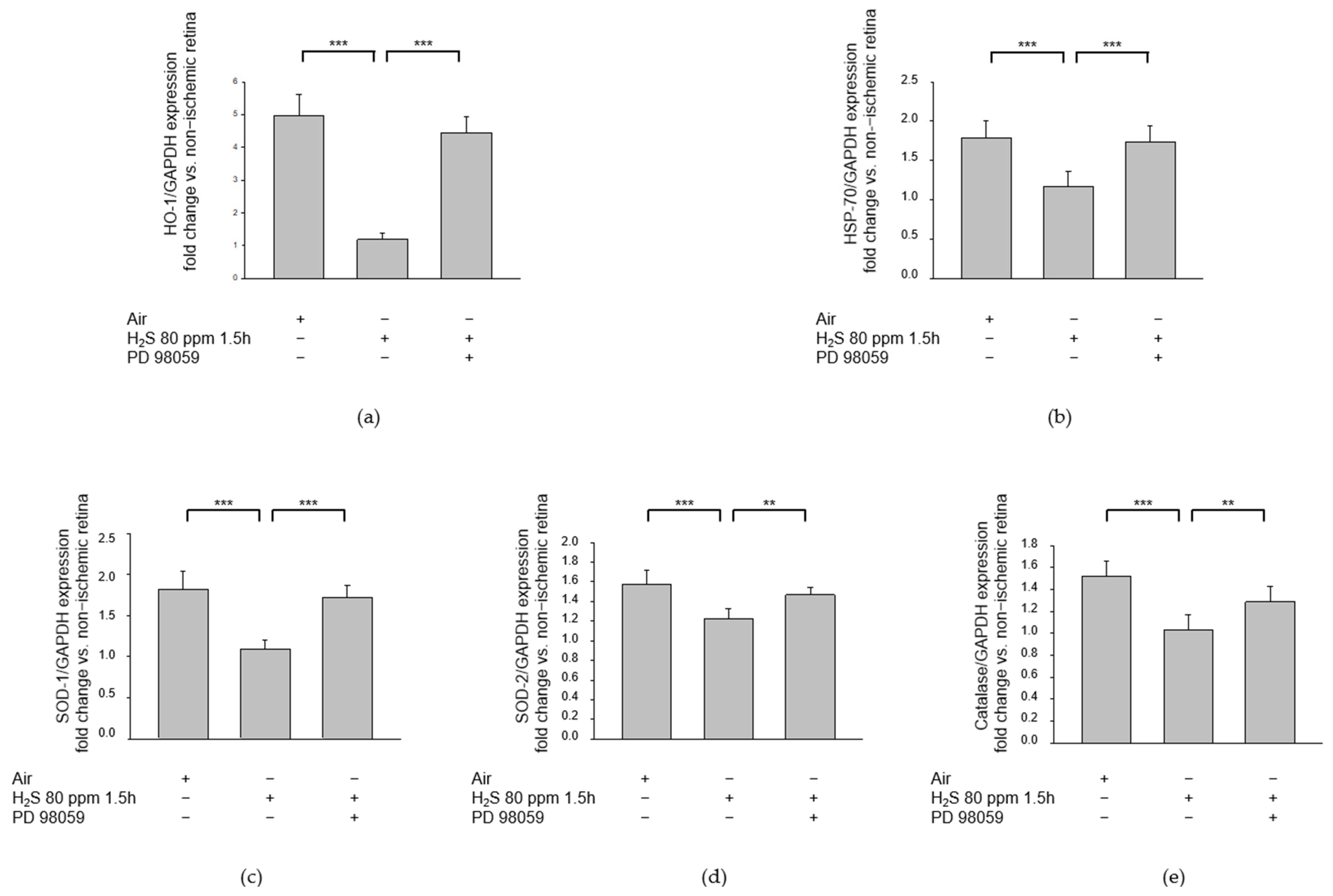 Ijms 23 05519 g011 550