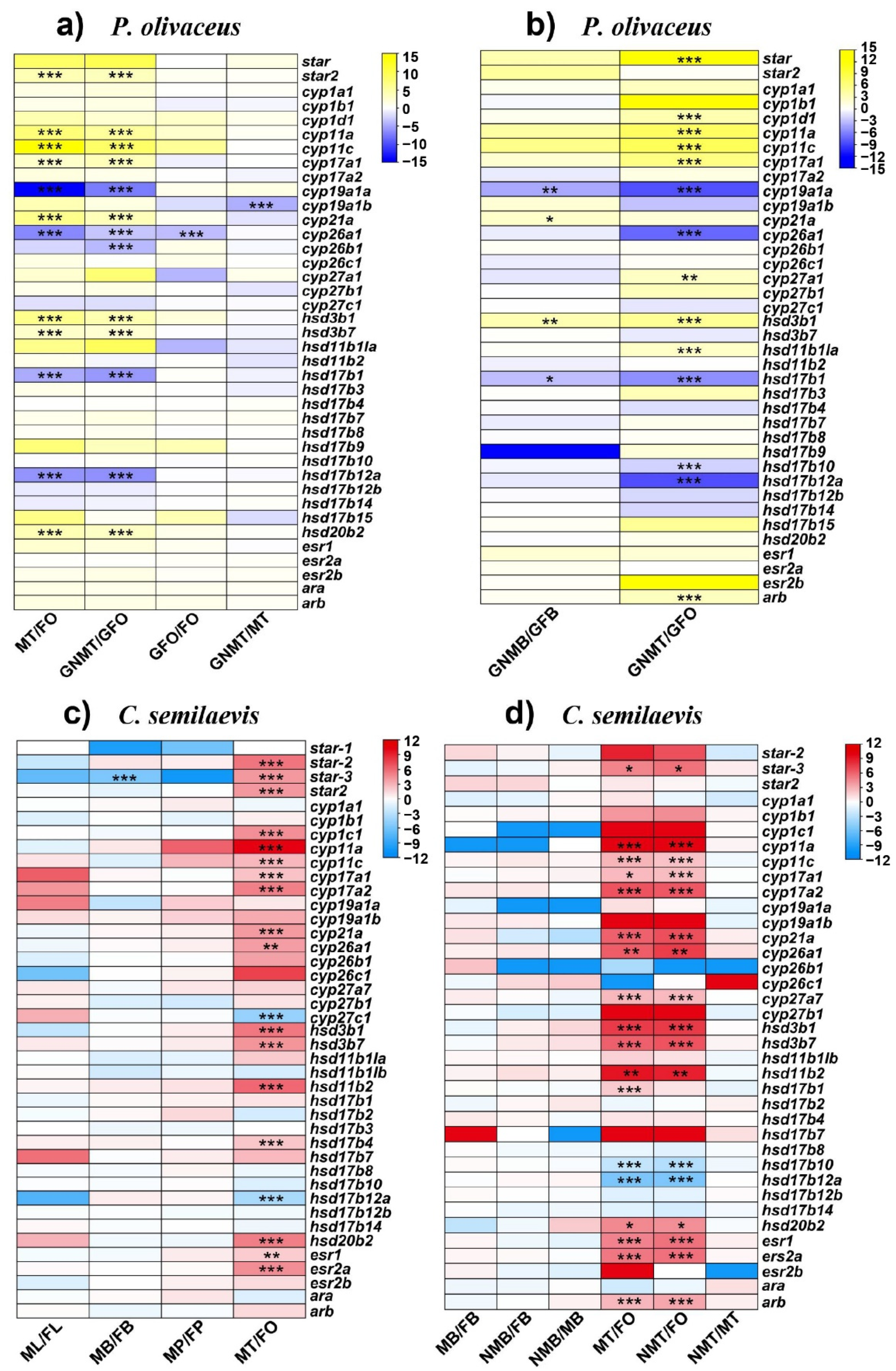 Ijms 23 05520 g005 Ijms 23 05520 g005