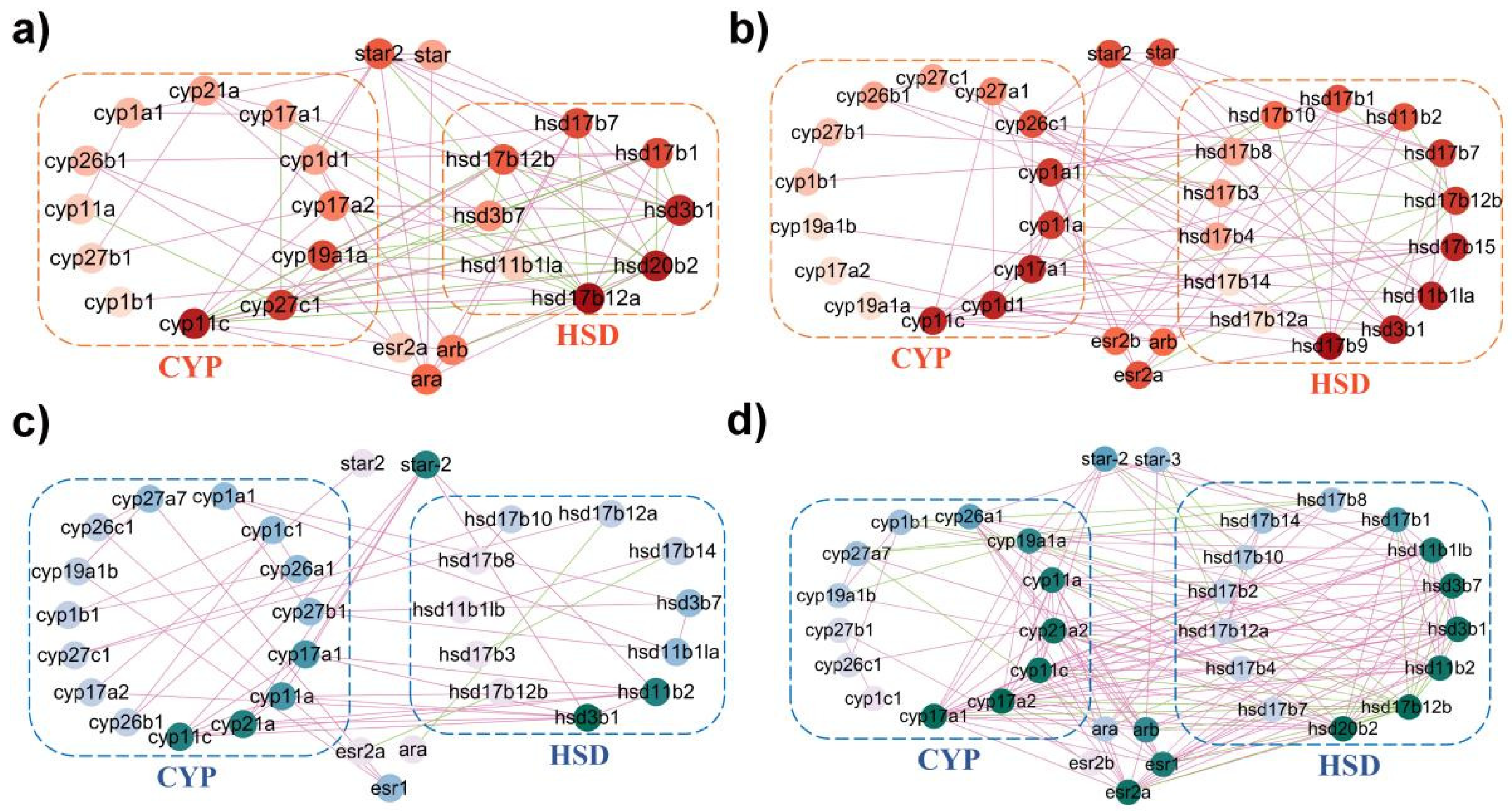 Ijms 23 05520 g006 Ijms 23 05520 g006