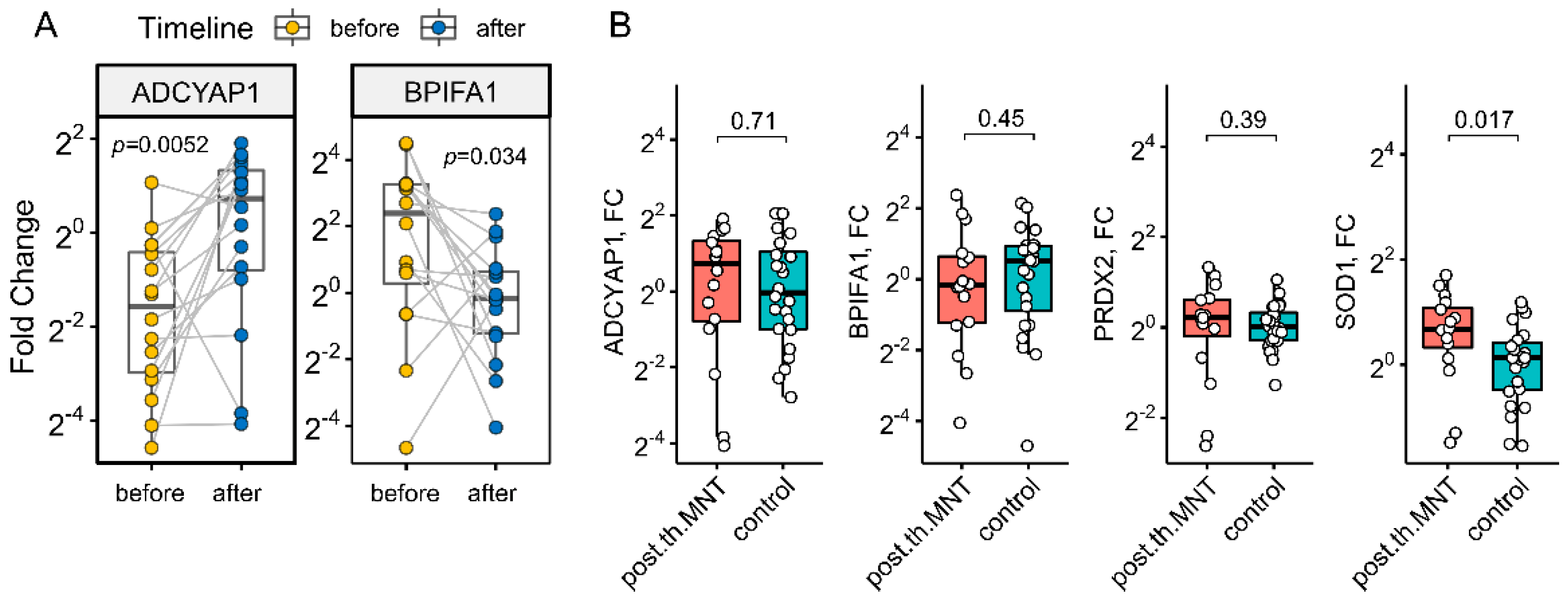 Ijms 23 05521 g005 550