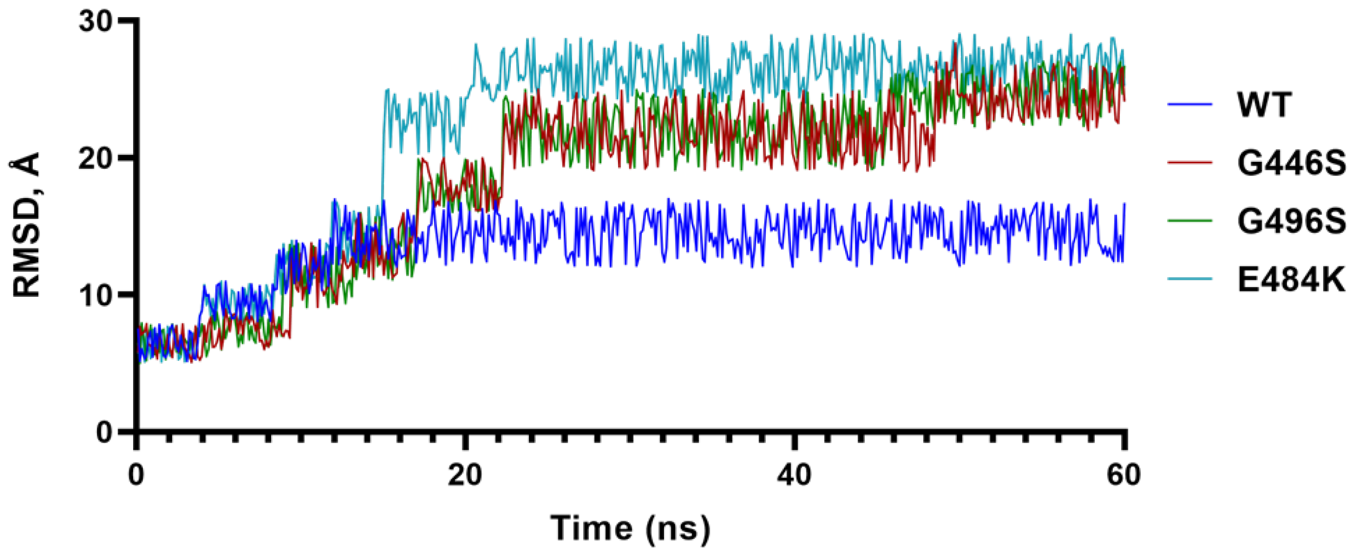 Ijms 23 05534 g002 550