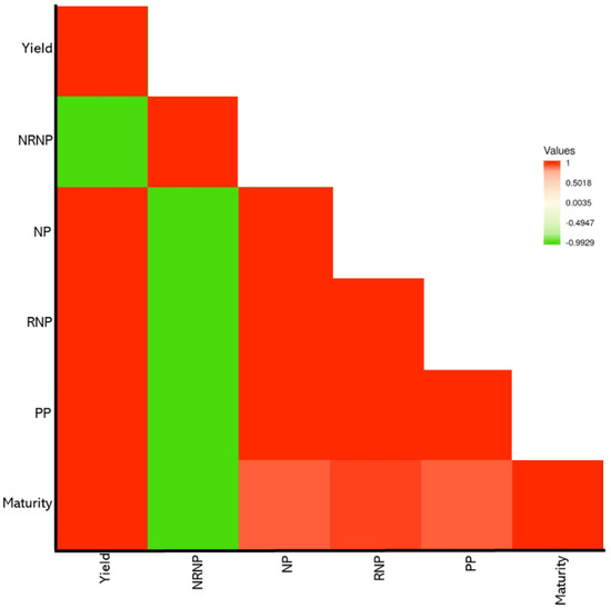 Machine-Learning-Based Genome-Wide Association Studies for