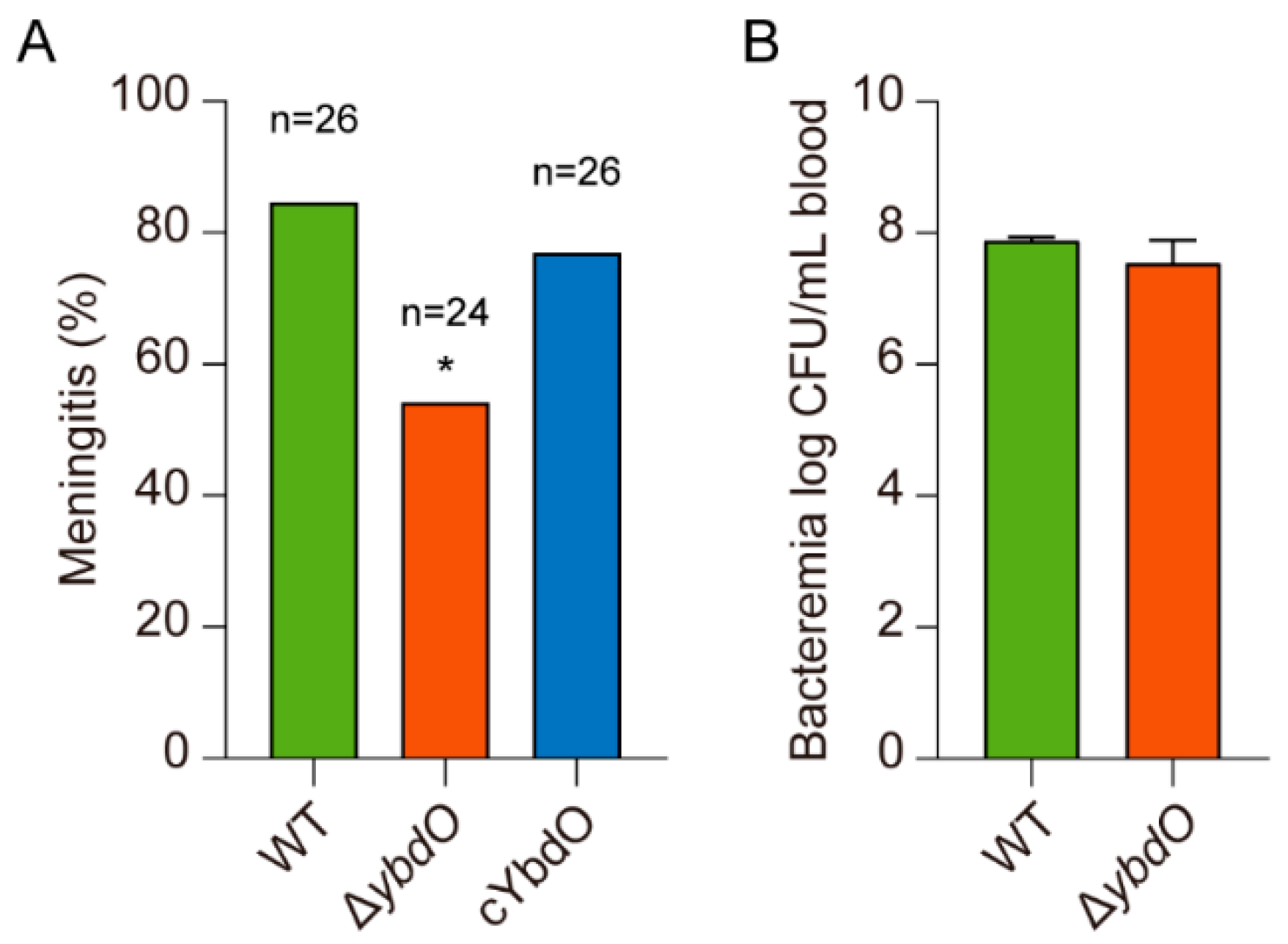 Ijms 23 05543 g003 Ijms 23 05543 g003