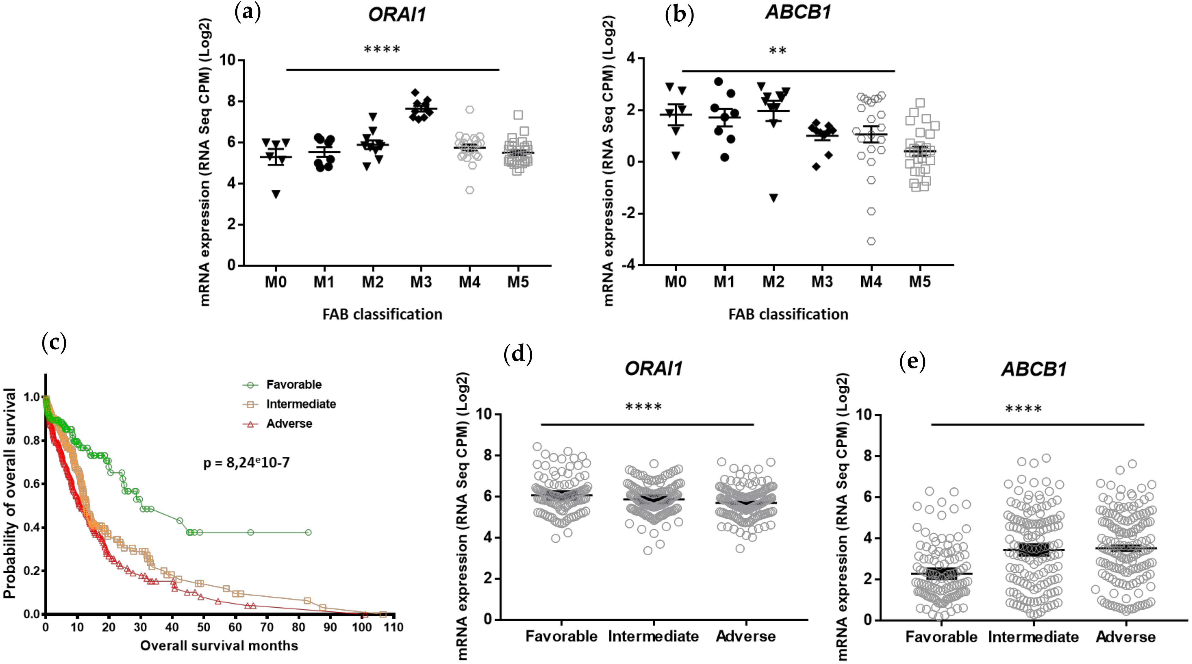 Ijms 23 05555 g002 550