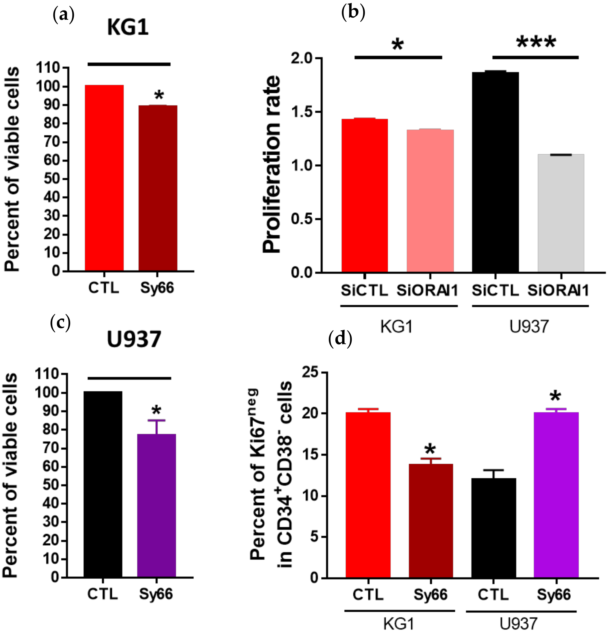 Ijms 23 05555 g006 550