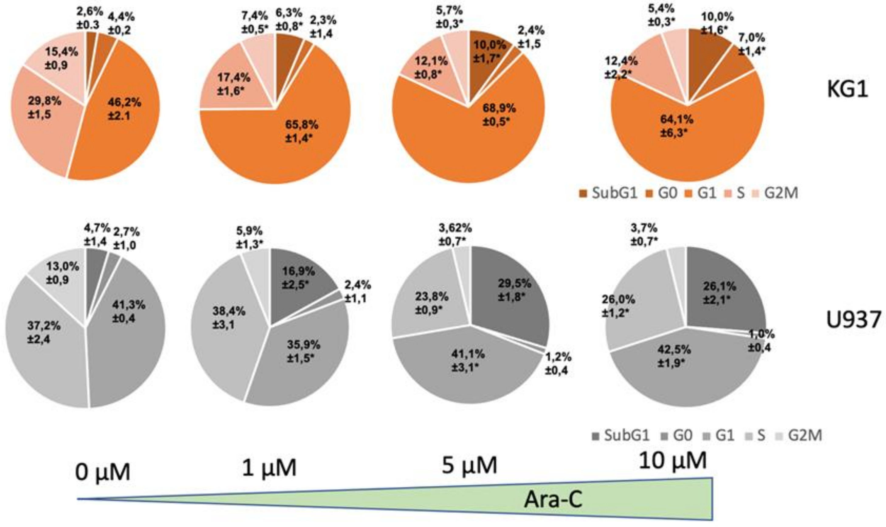 Ijms 23 05555 g007 550