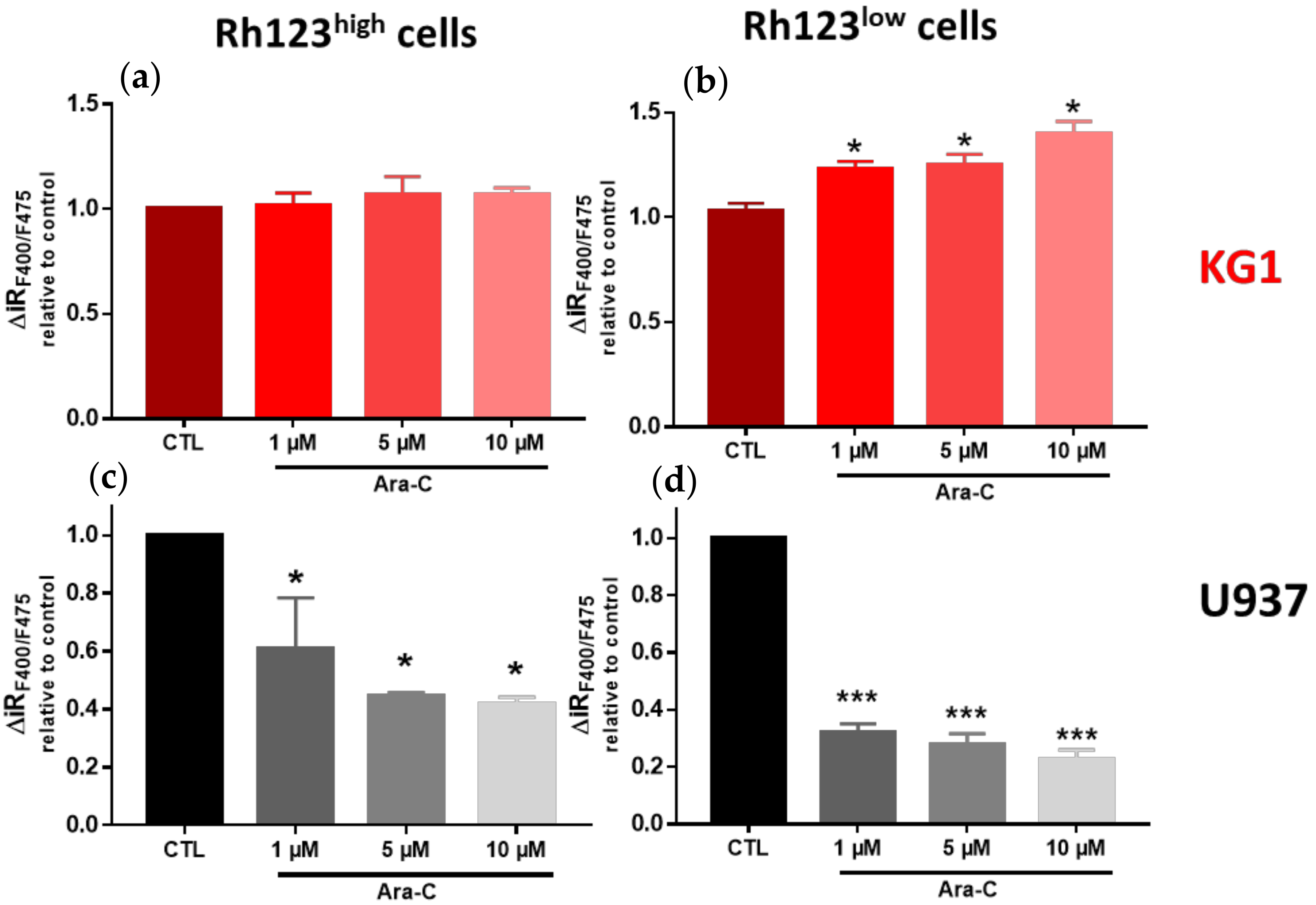 Ijms 23 05555 g008 550