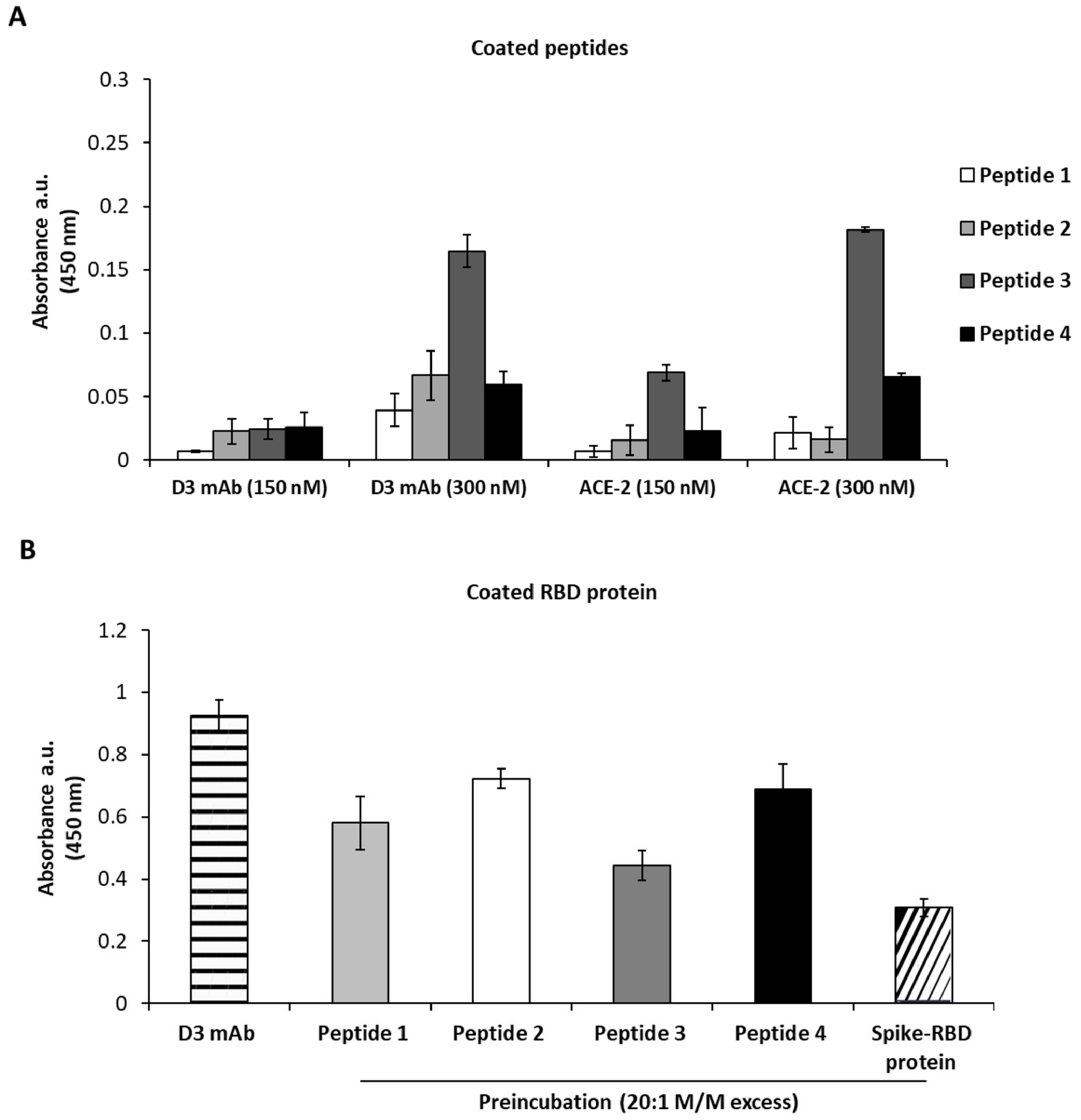 Ijms 23 05556 g001 Ijms 23 05556 g001
