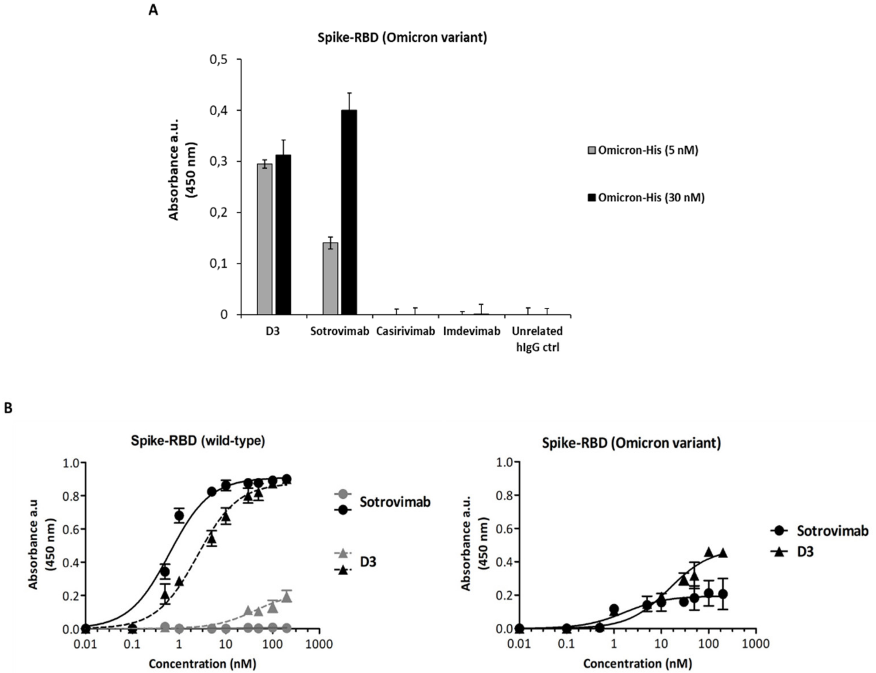 Ijms 23 05556 g005 Ijms 23 05556 g005