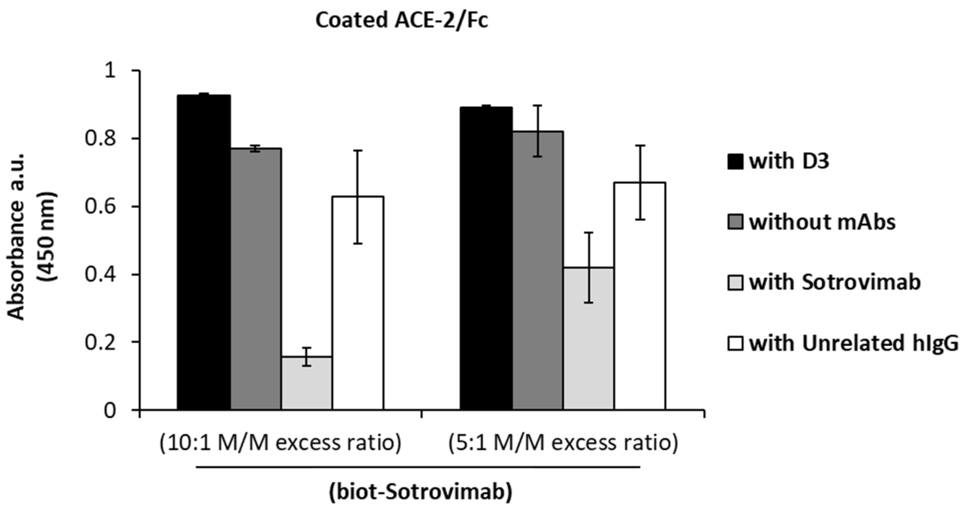 Ijms 23 05556 g006 Ijms 23 05556 g006
