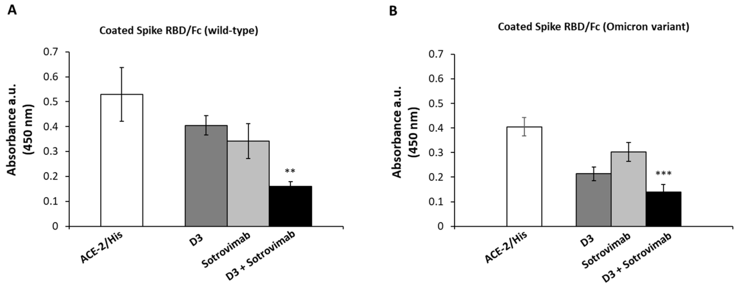 Ijms 23 05556 g007 Ijms 23 05556 g007