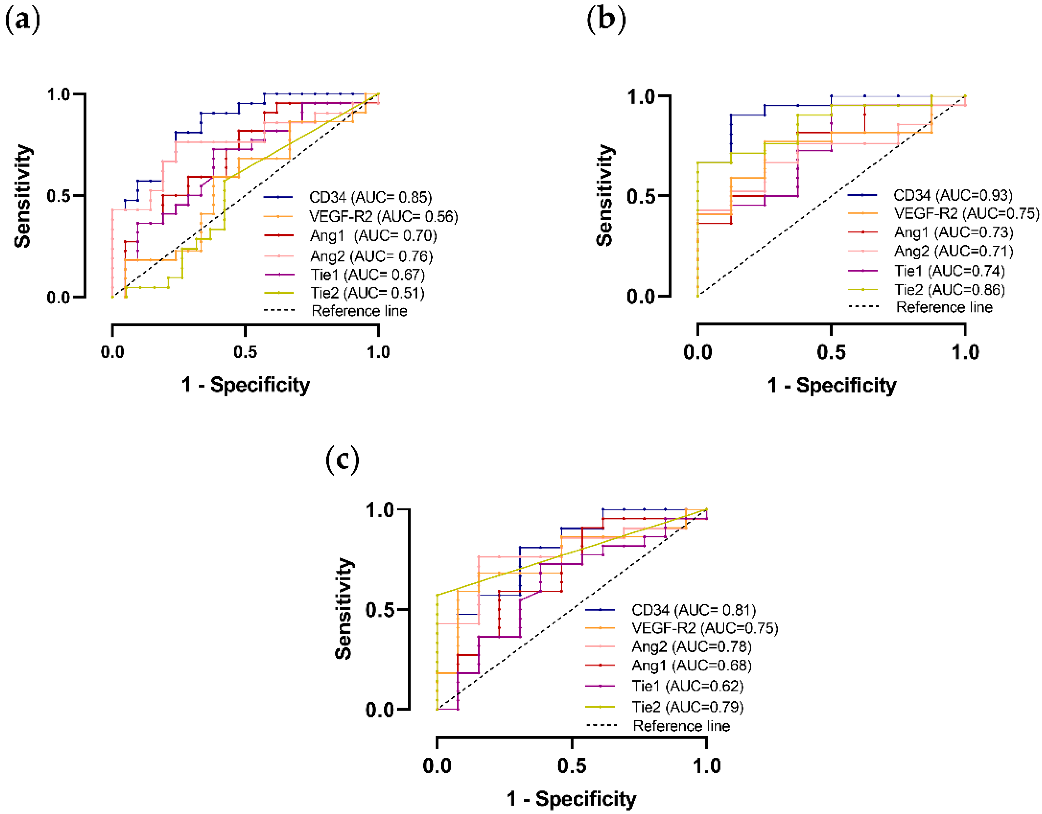 Ijms 23 05579 g005 550