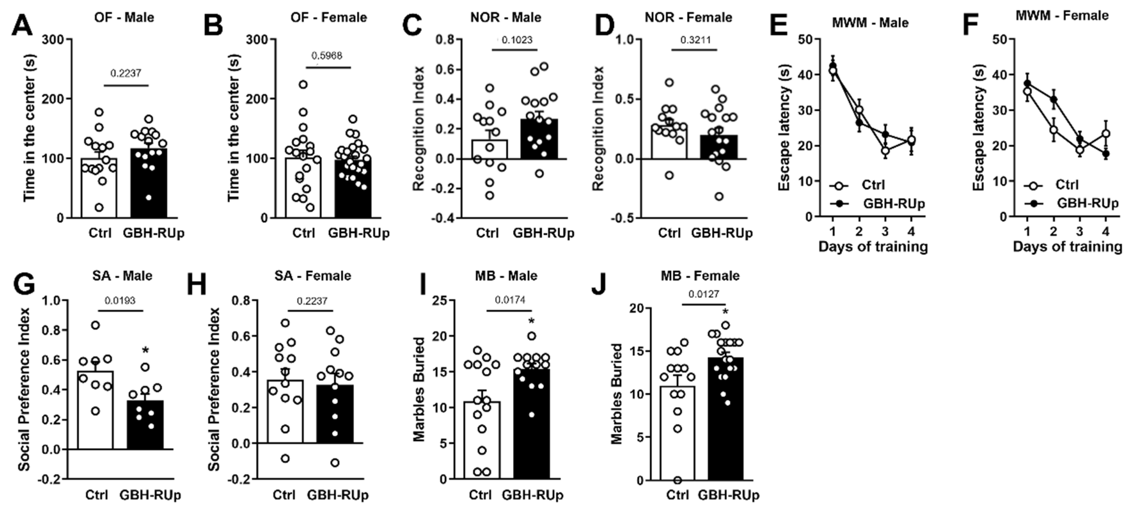 Ijms 23 05583 g001 550