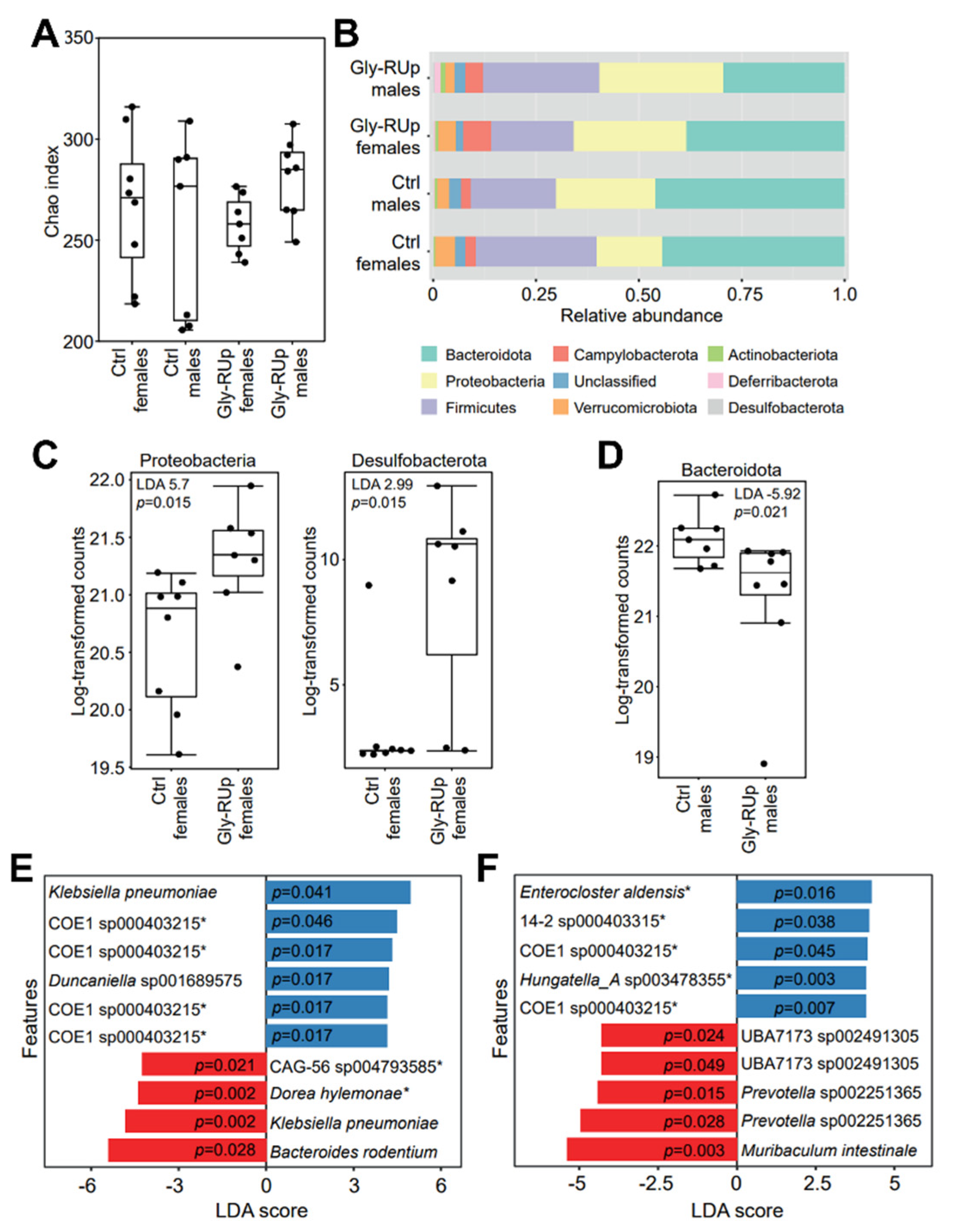 Ijms 23 05583 g006 550