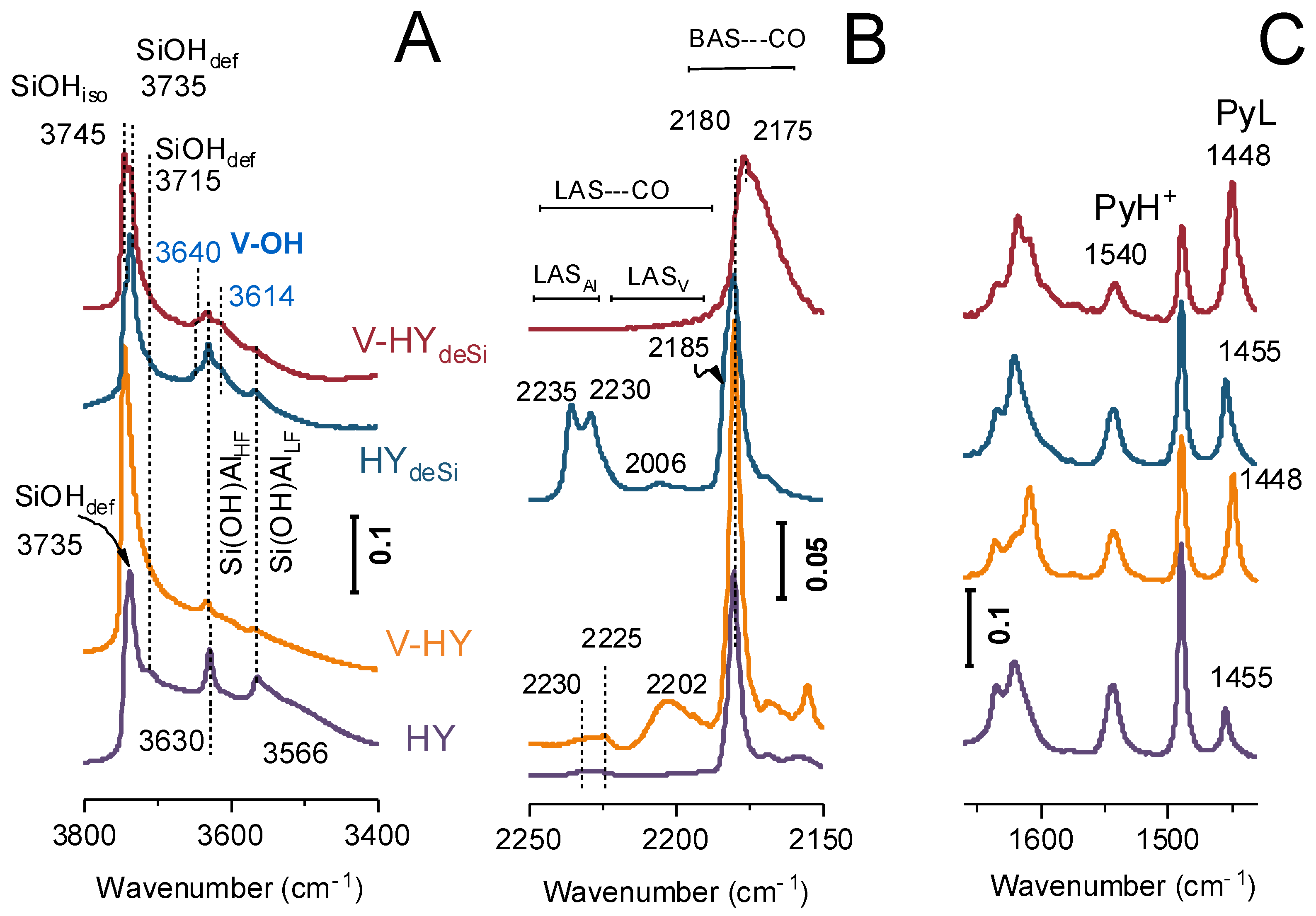 Ijms 23 05584 g002 550