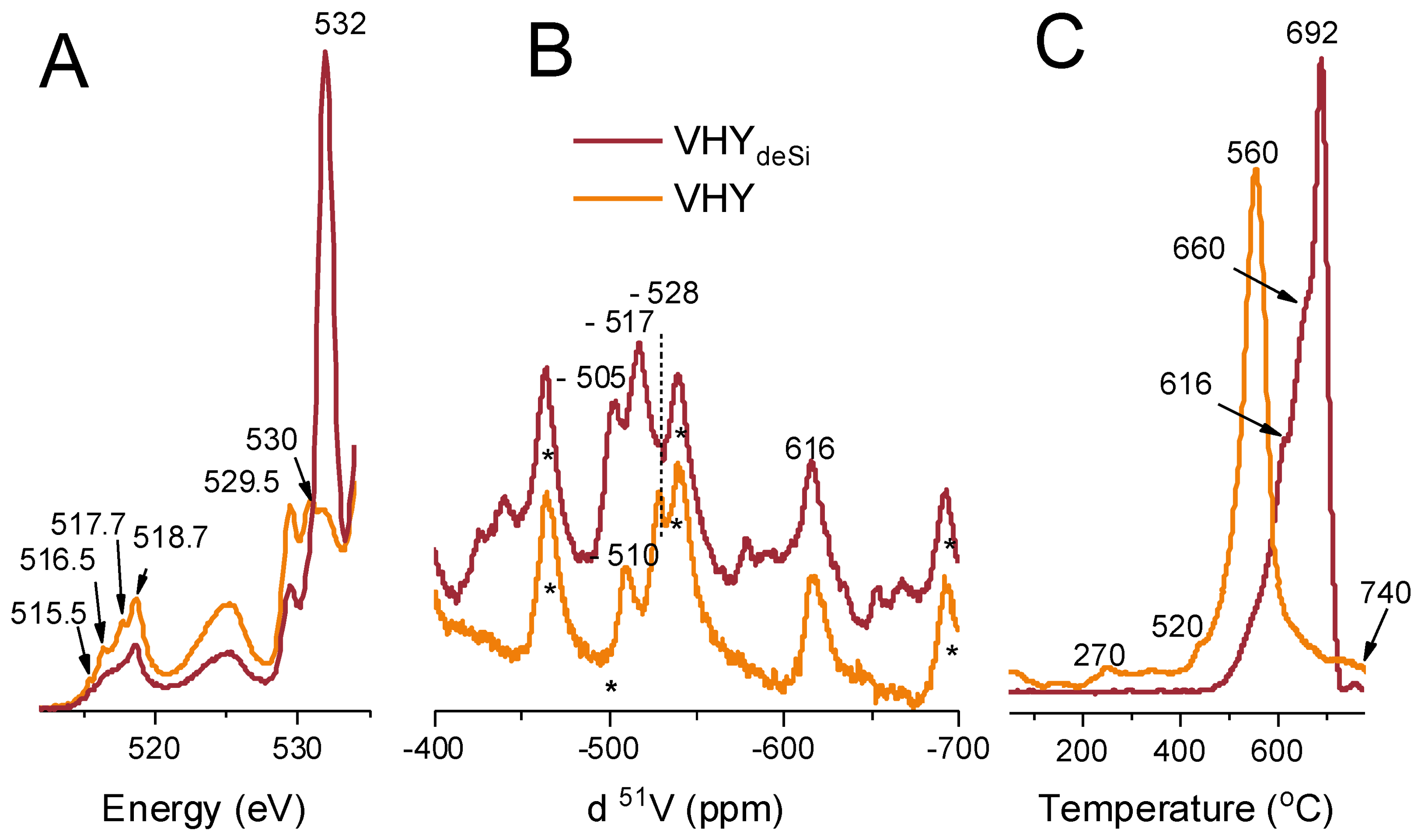 Ijms 23 05584 g004 550