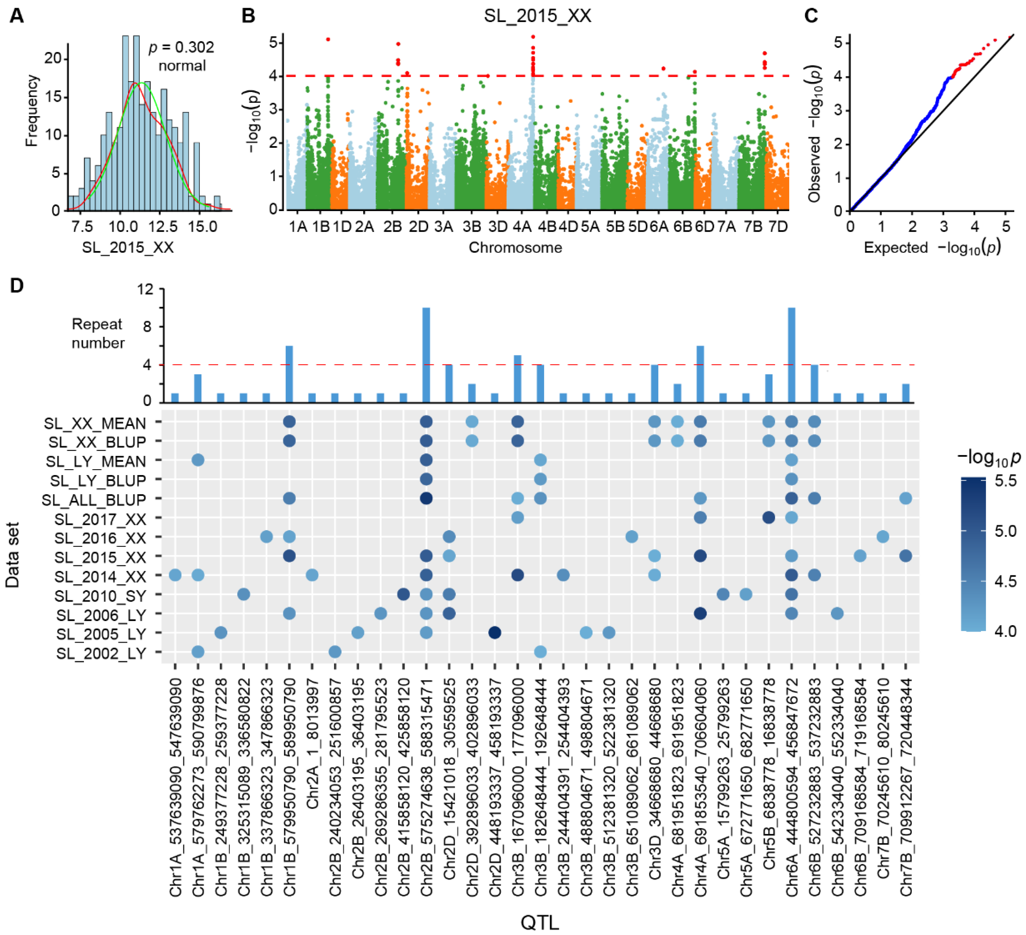 Ijms 23 05587 g004 550