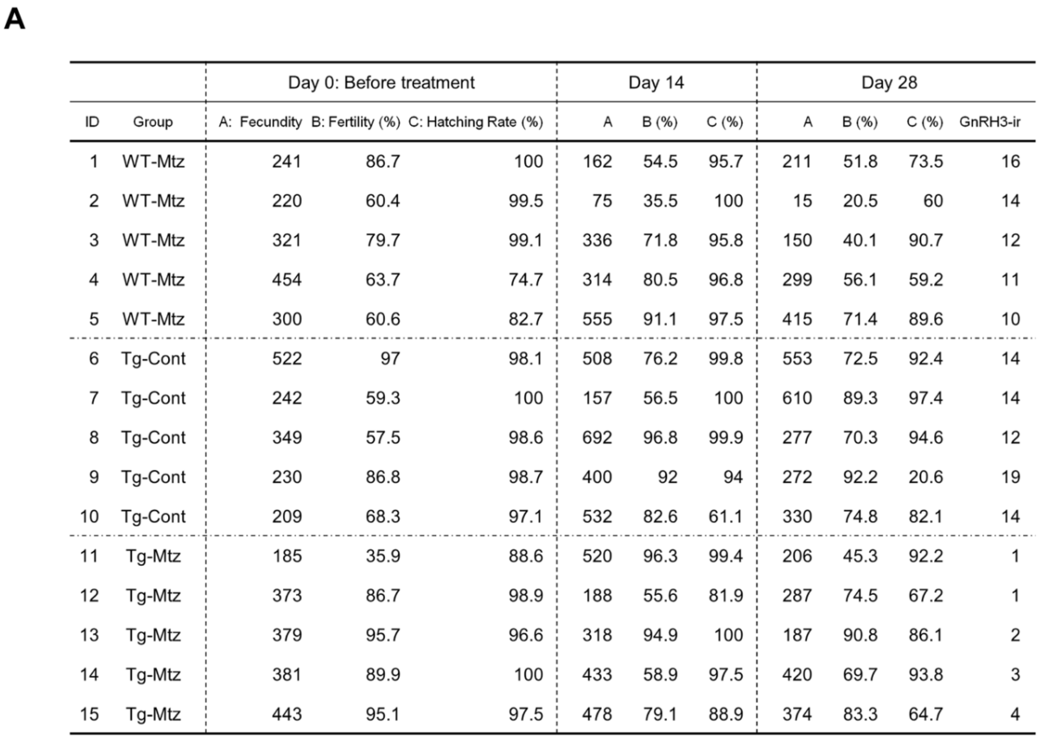 Ijms 23 05596 g004a Ijms 23 05596 g004a