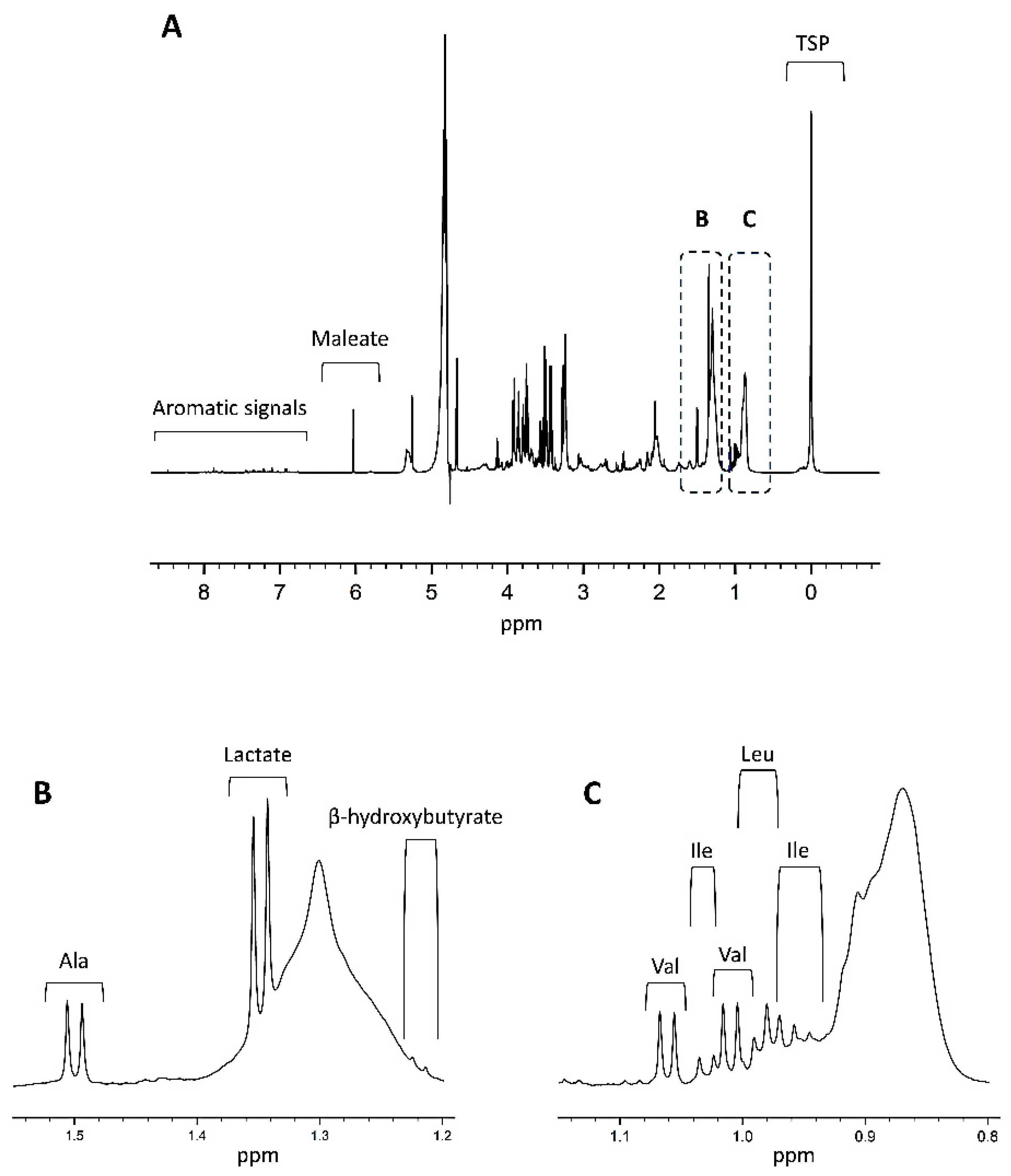 Ijms 23 05602 g003 550