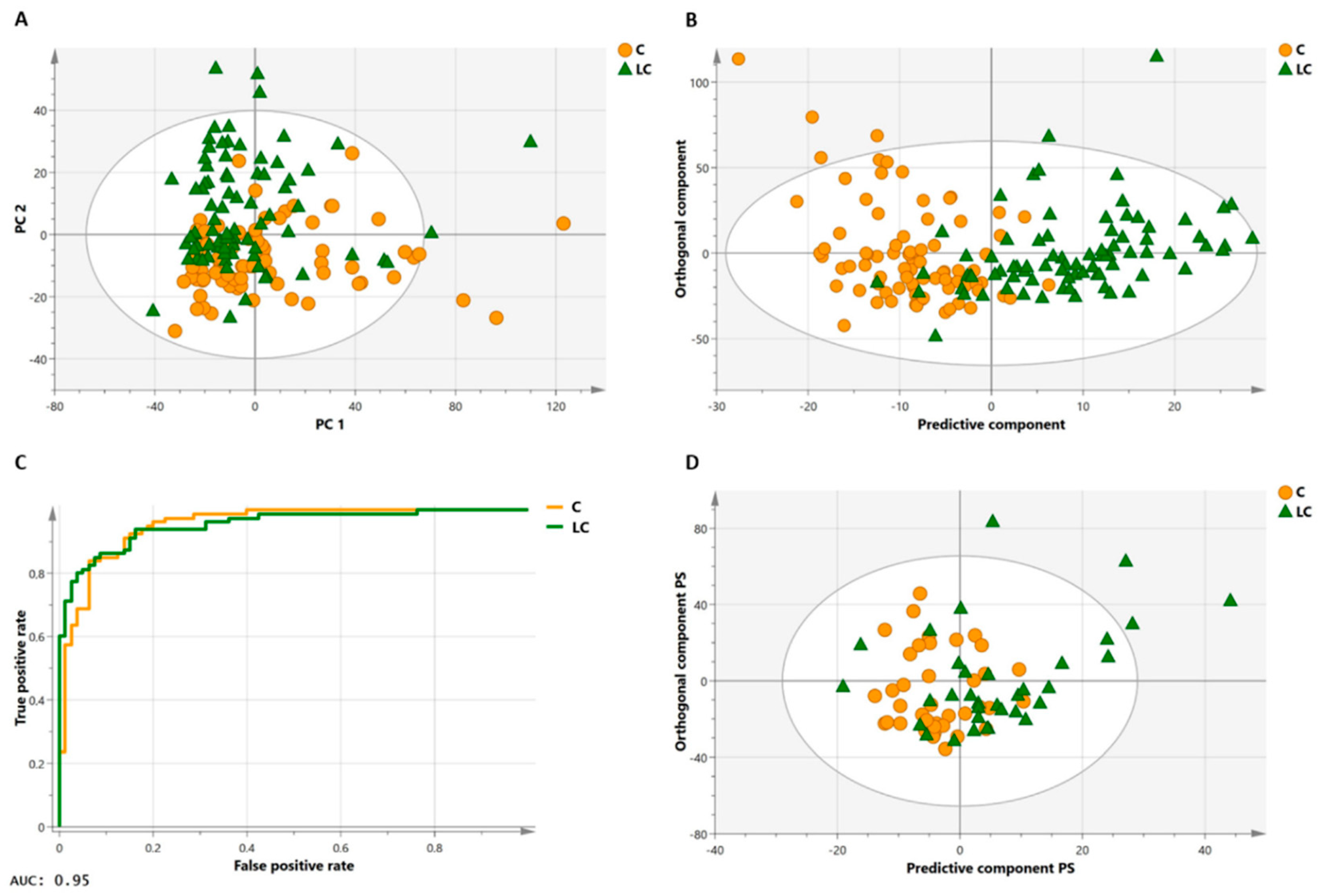 Ijms 23 05602 g004 550