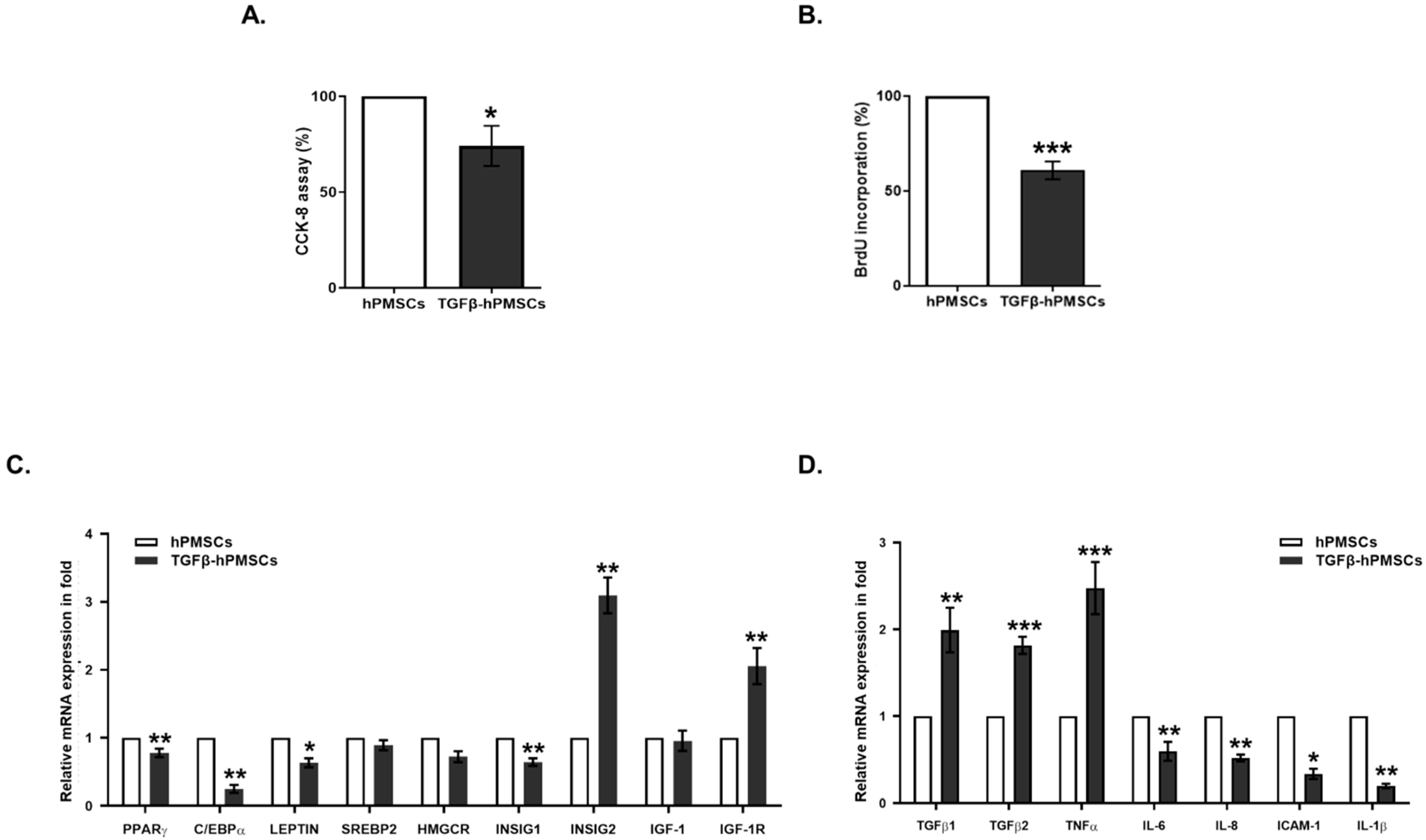 Ijms 23 05603 g001 550