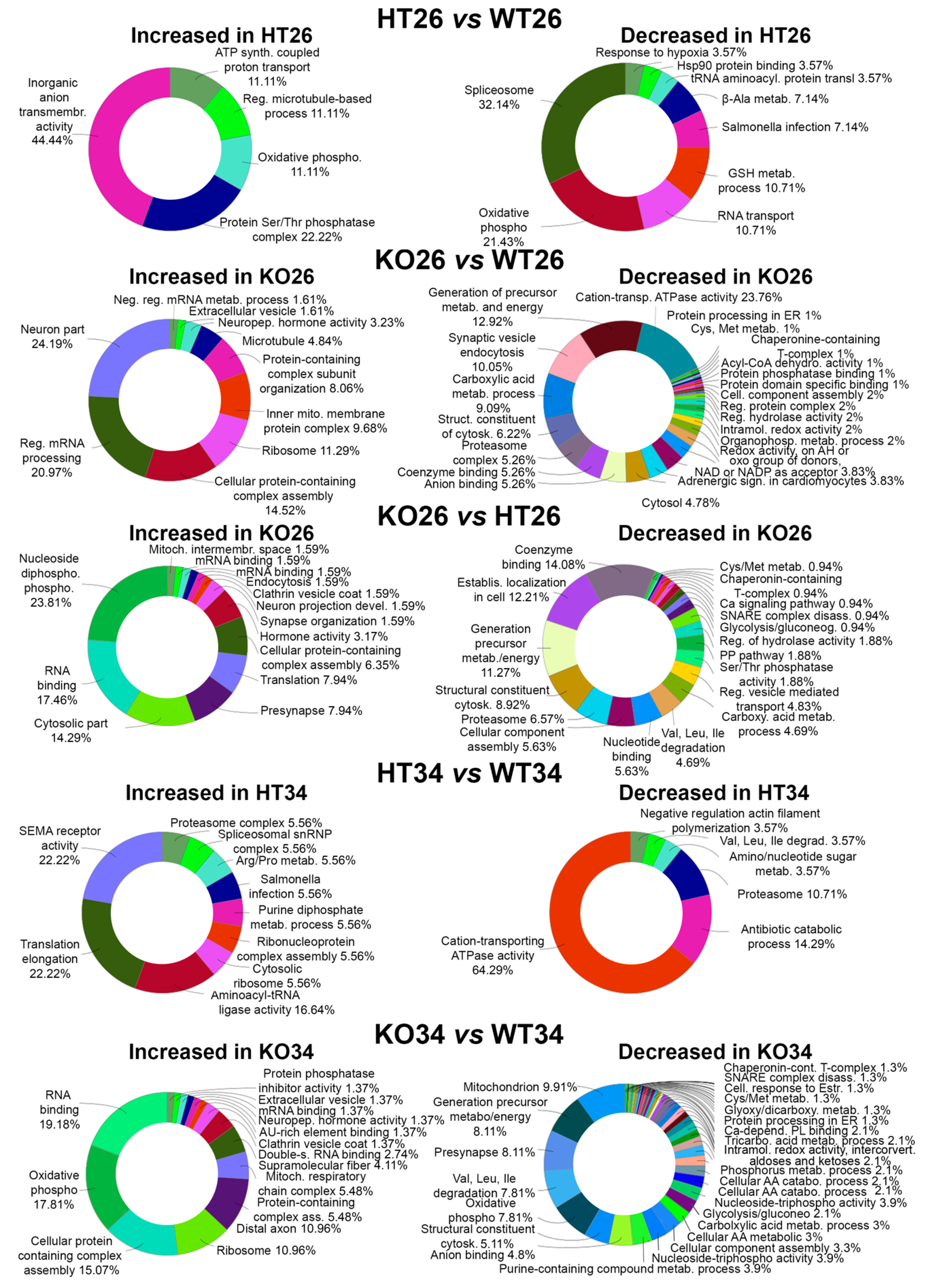 Ijms 23 05606 g003 Ijms 23 05606 g003