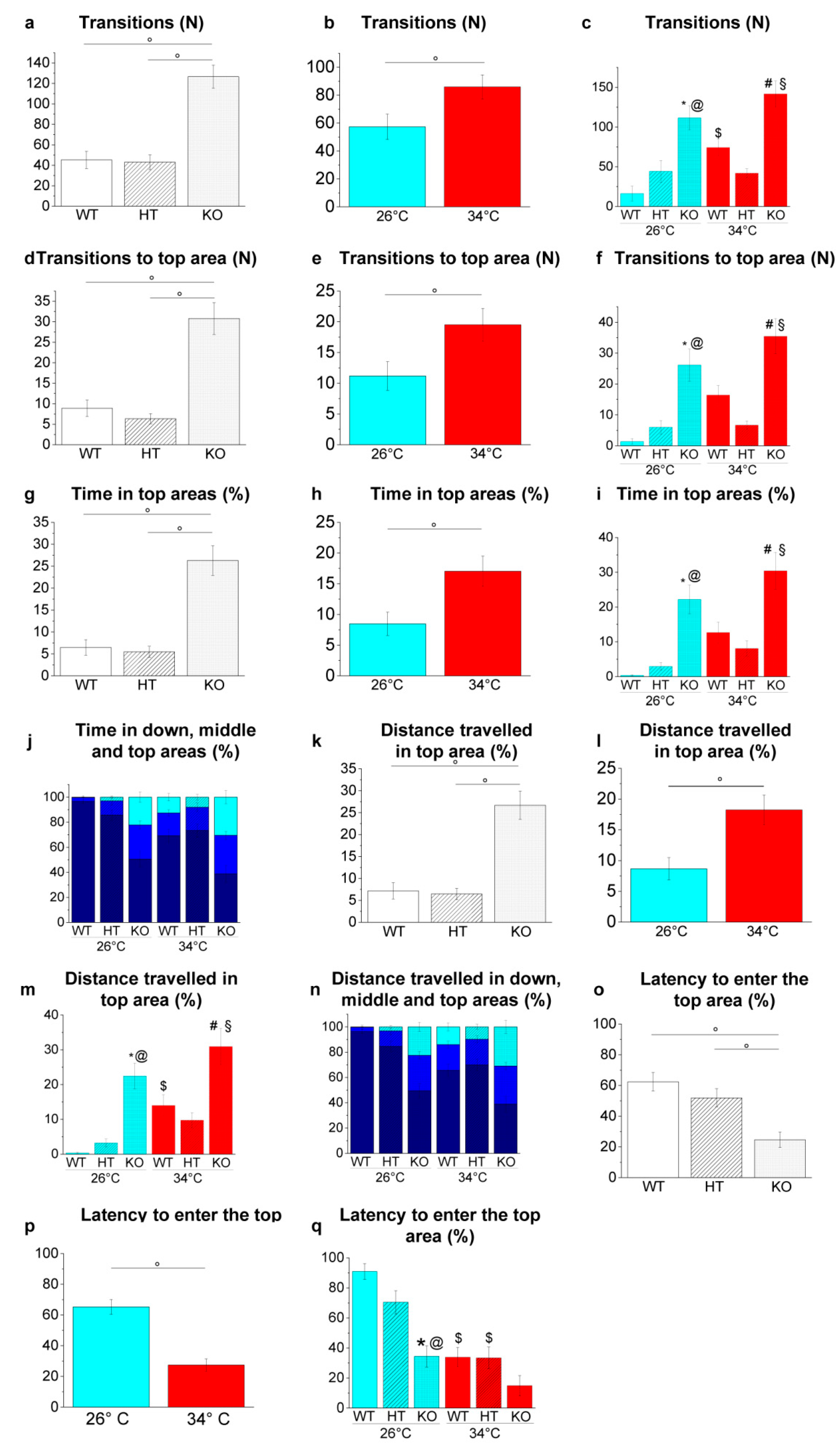 Ijms 23 05606 g010 Ijms 23 05606 g010