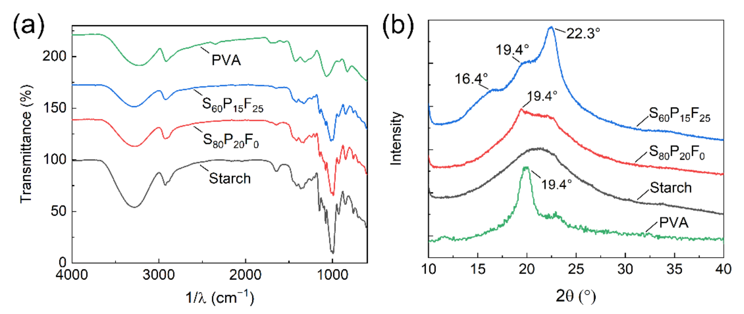Ijms 23 05607 g003 550