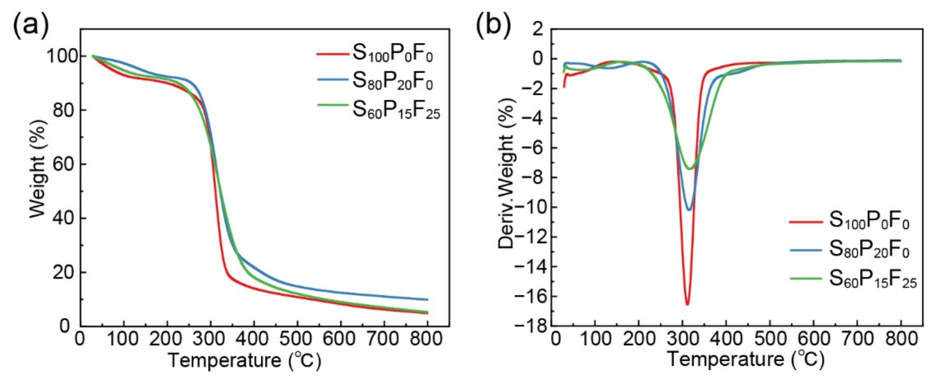 Ijms 23 05607 g004 550