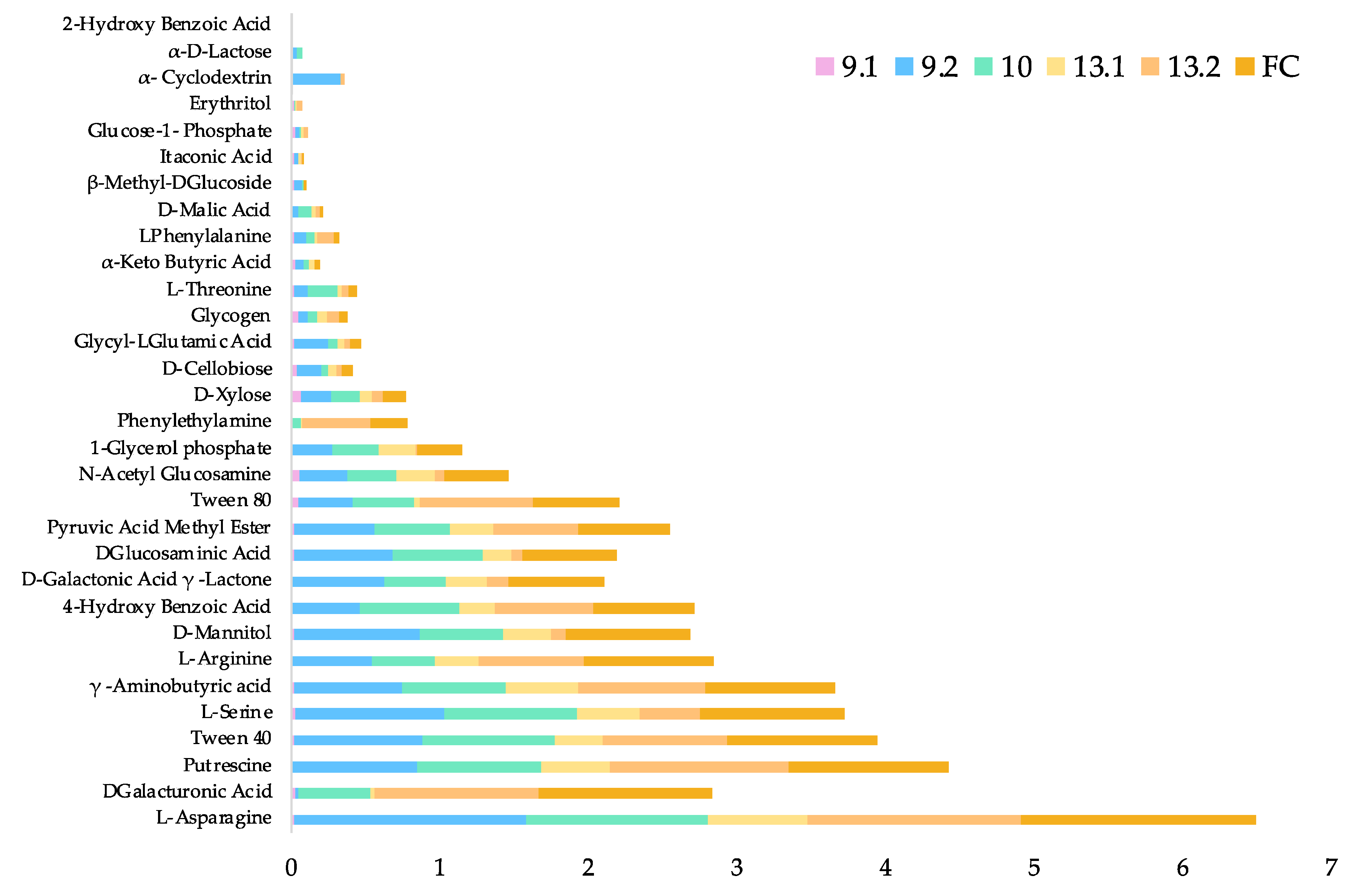 Ijms 23 05612 g005 Ijms 23 05612 g005