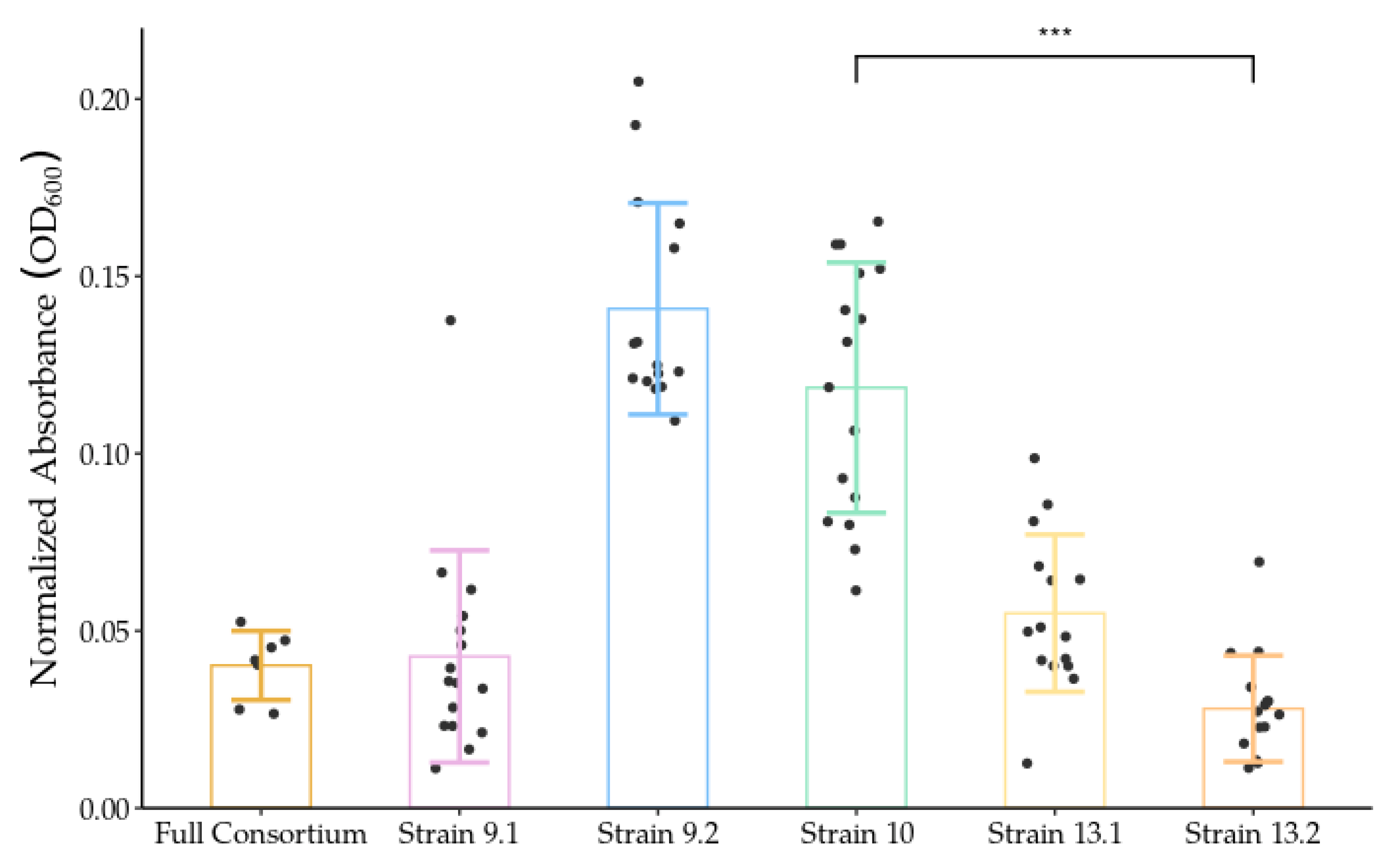Ijms 23 05612 g006 Ijms 23 05612 g006