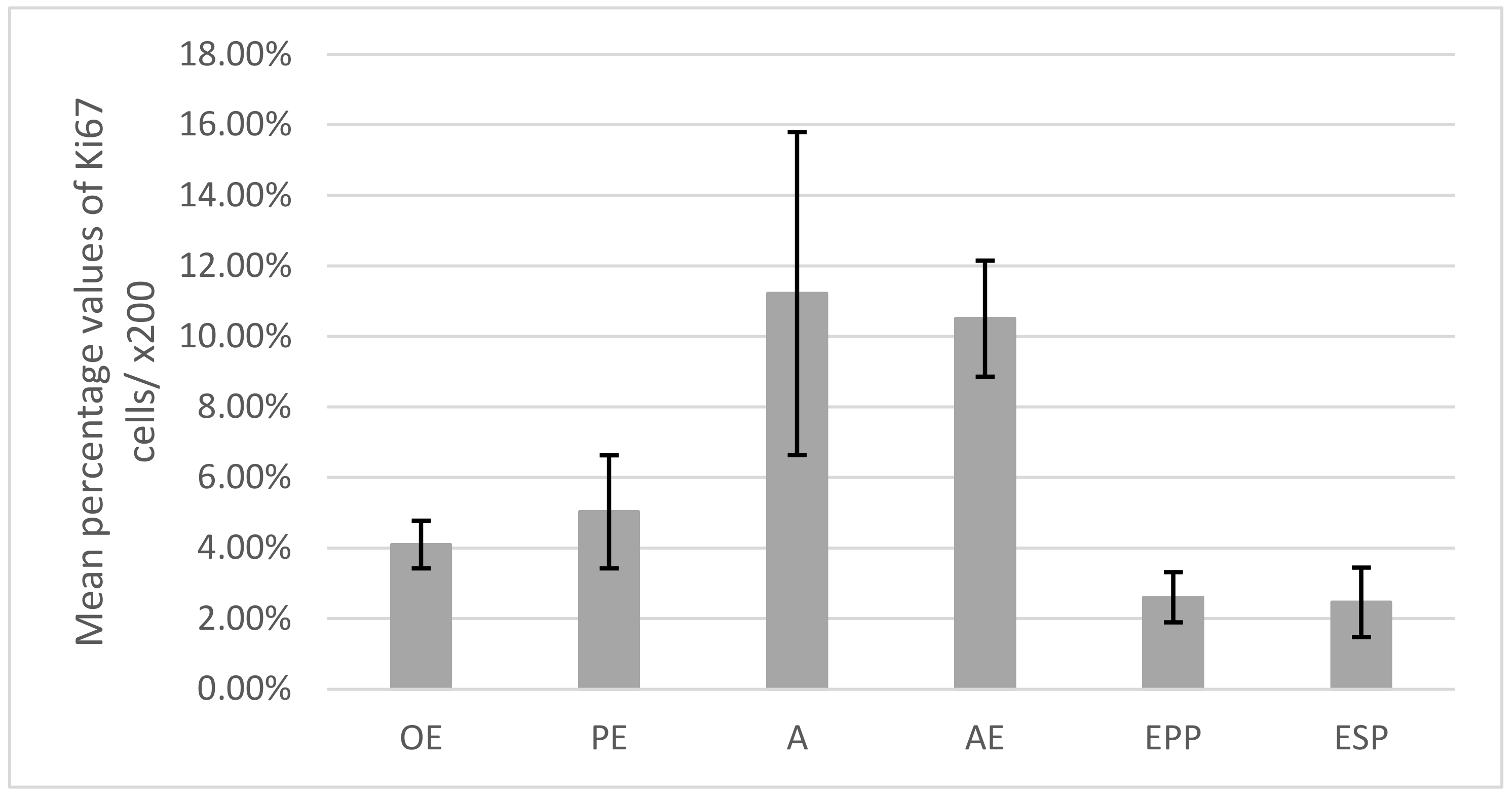 Ijms 23 05614 sch003 550