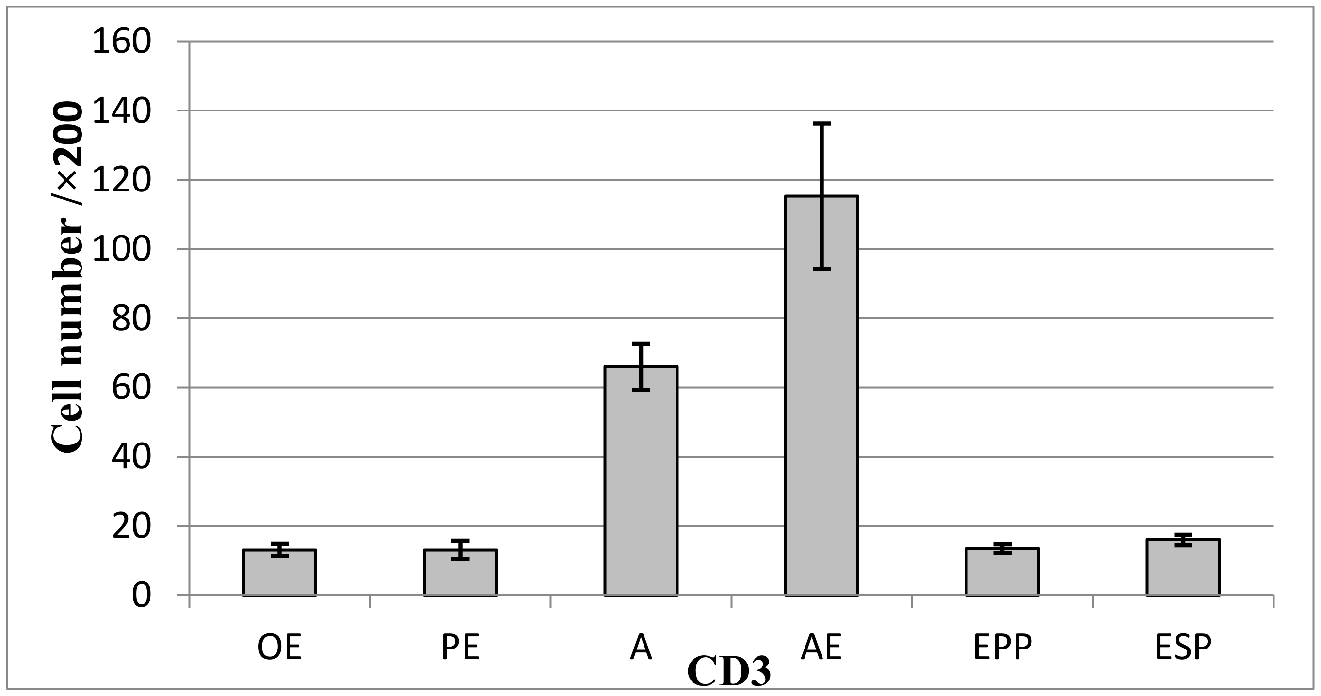 Ijms 23 05614 sch004 550