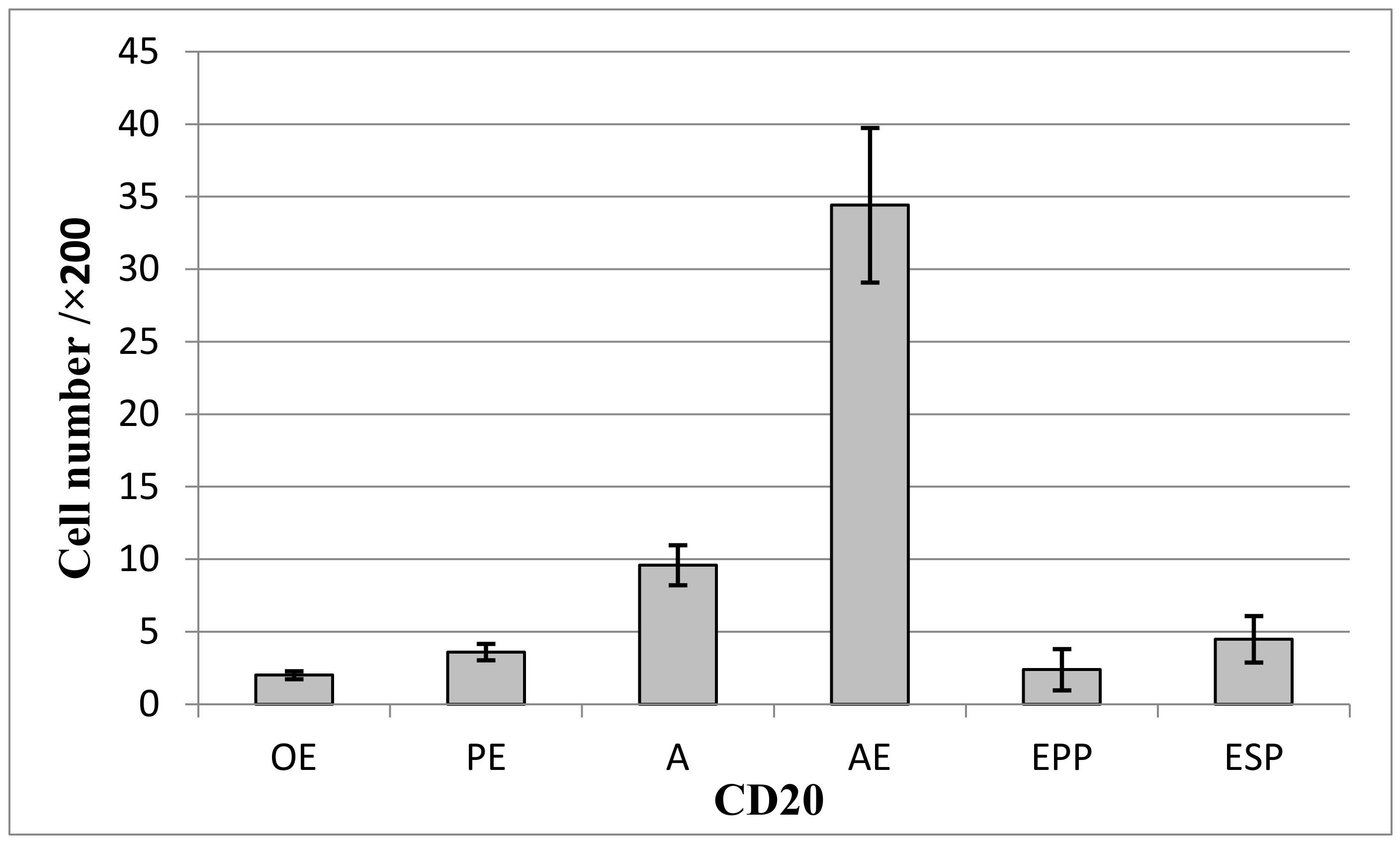 Ijms 23 05614 sch005 550