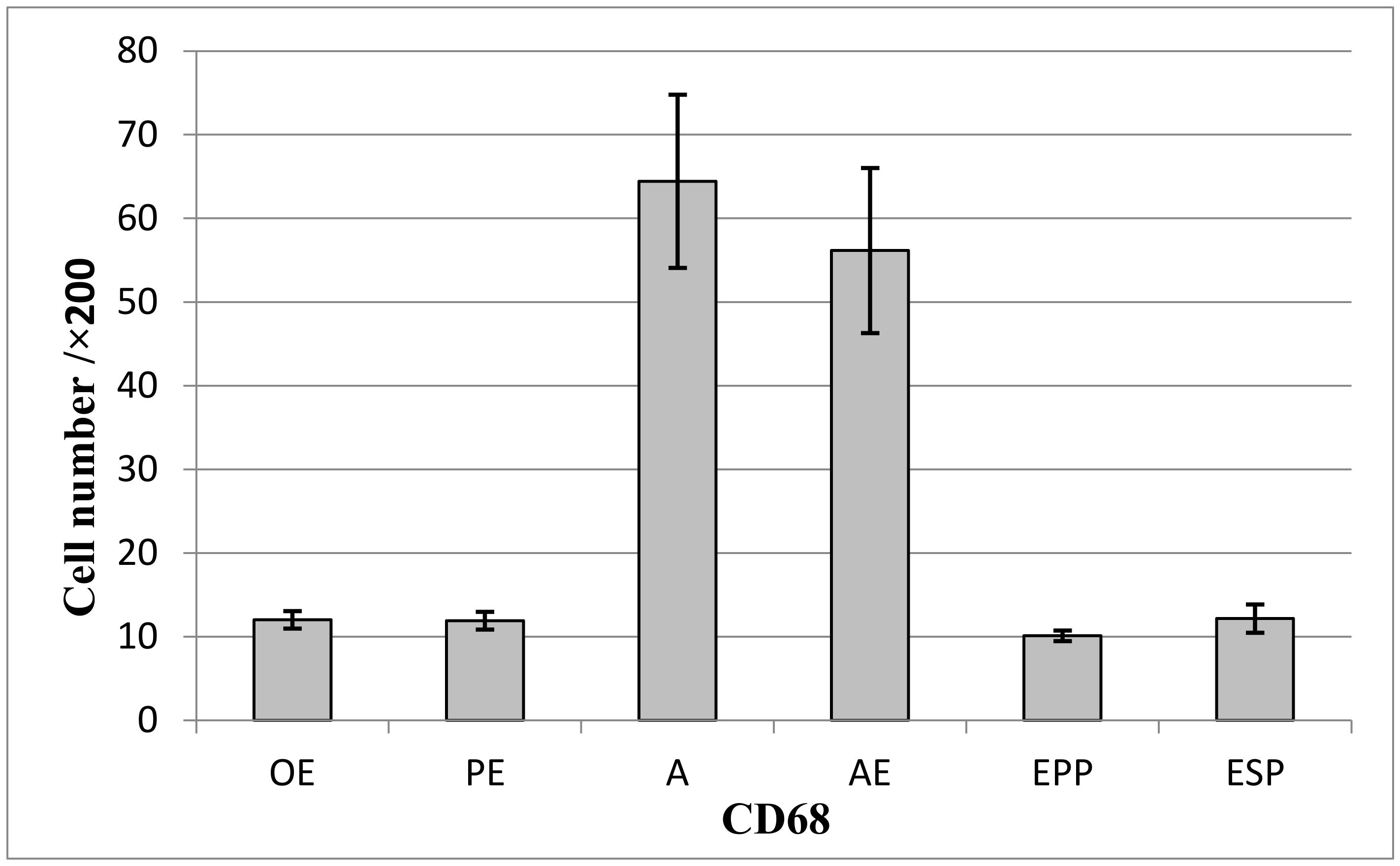 Ijms 23 05614 sch006 550