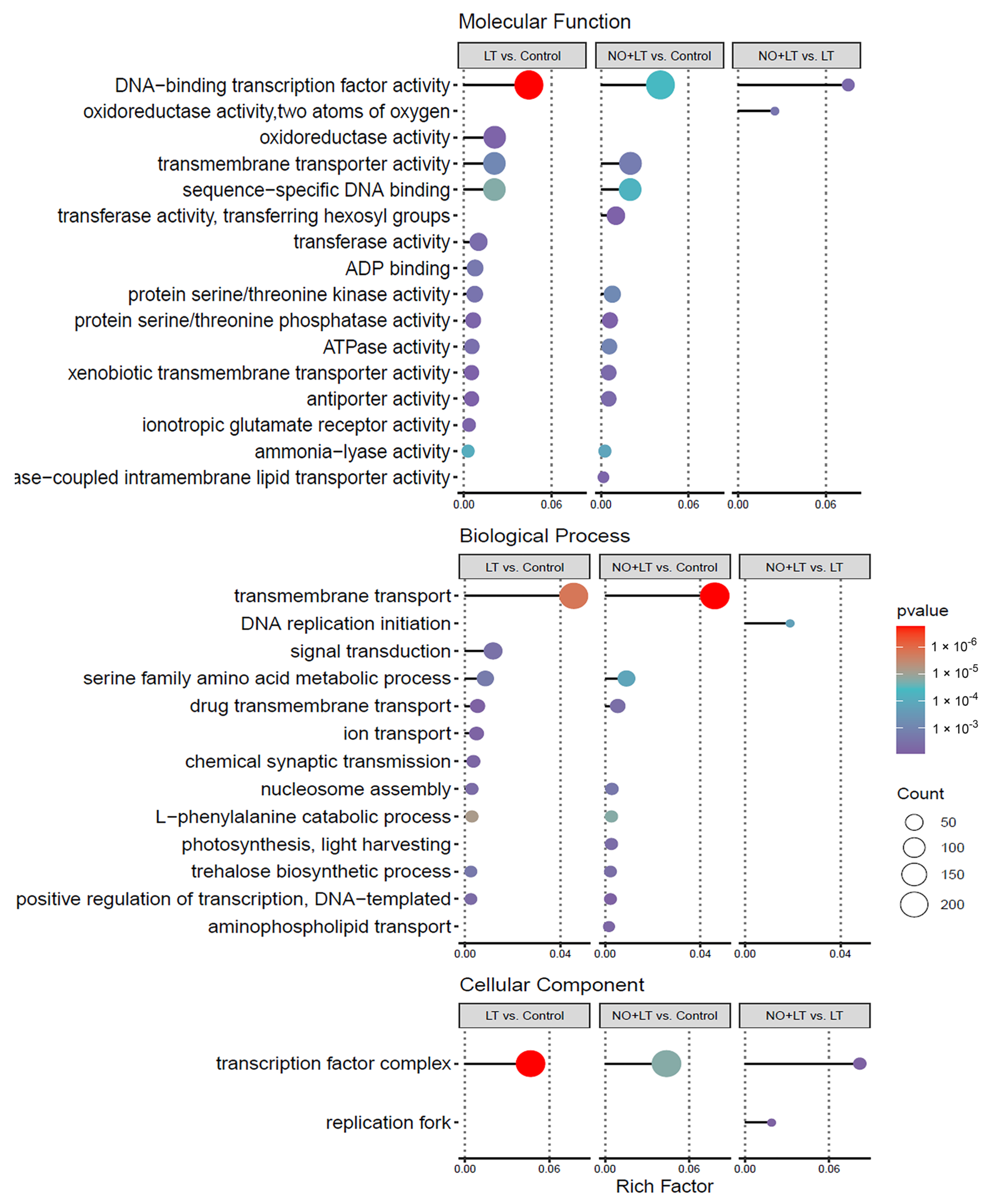Ijms 23 05615 g003 550