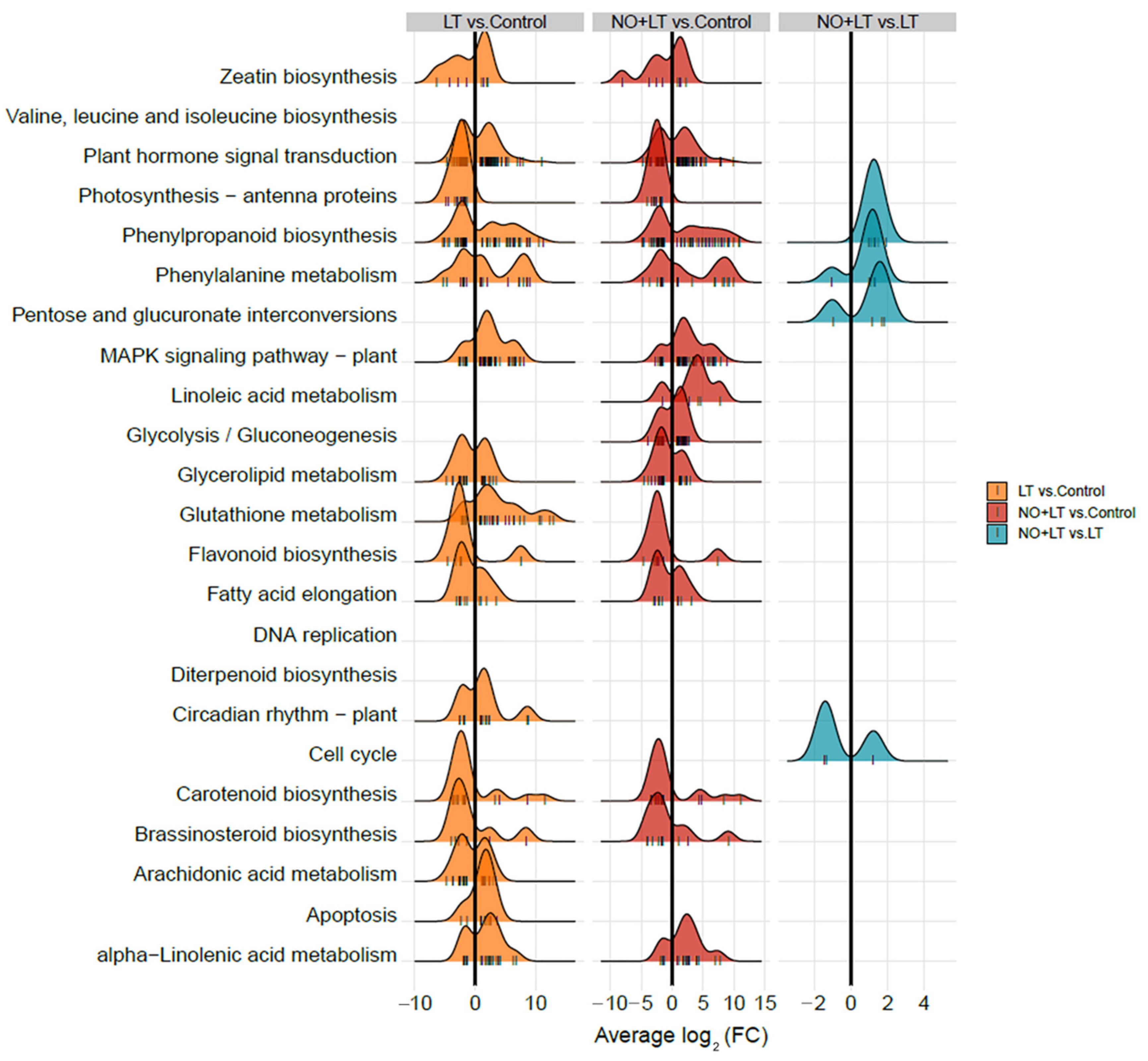 Ijms 23 05615 g004 550