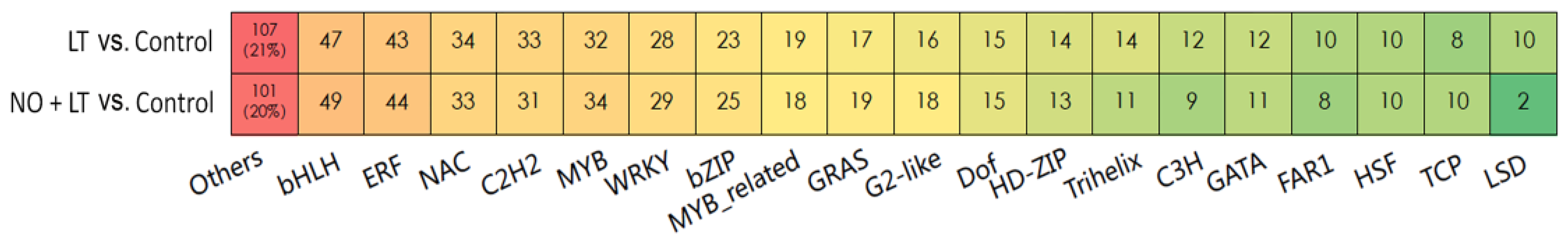 Ijms 23 05615 g005 550