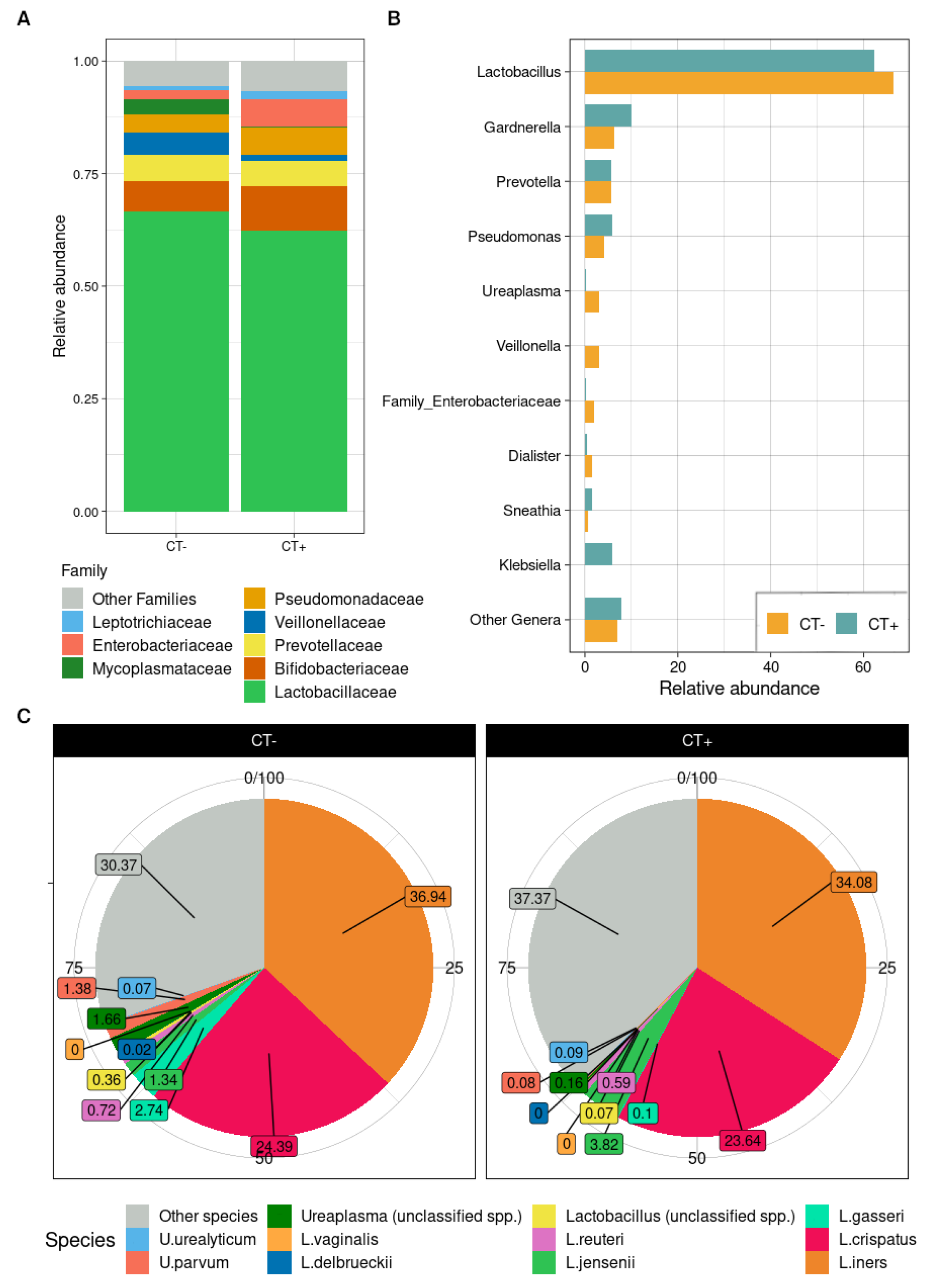 Ijms 23 05625 g002 550