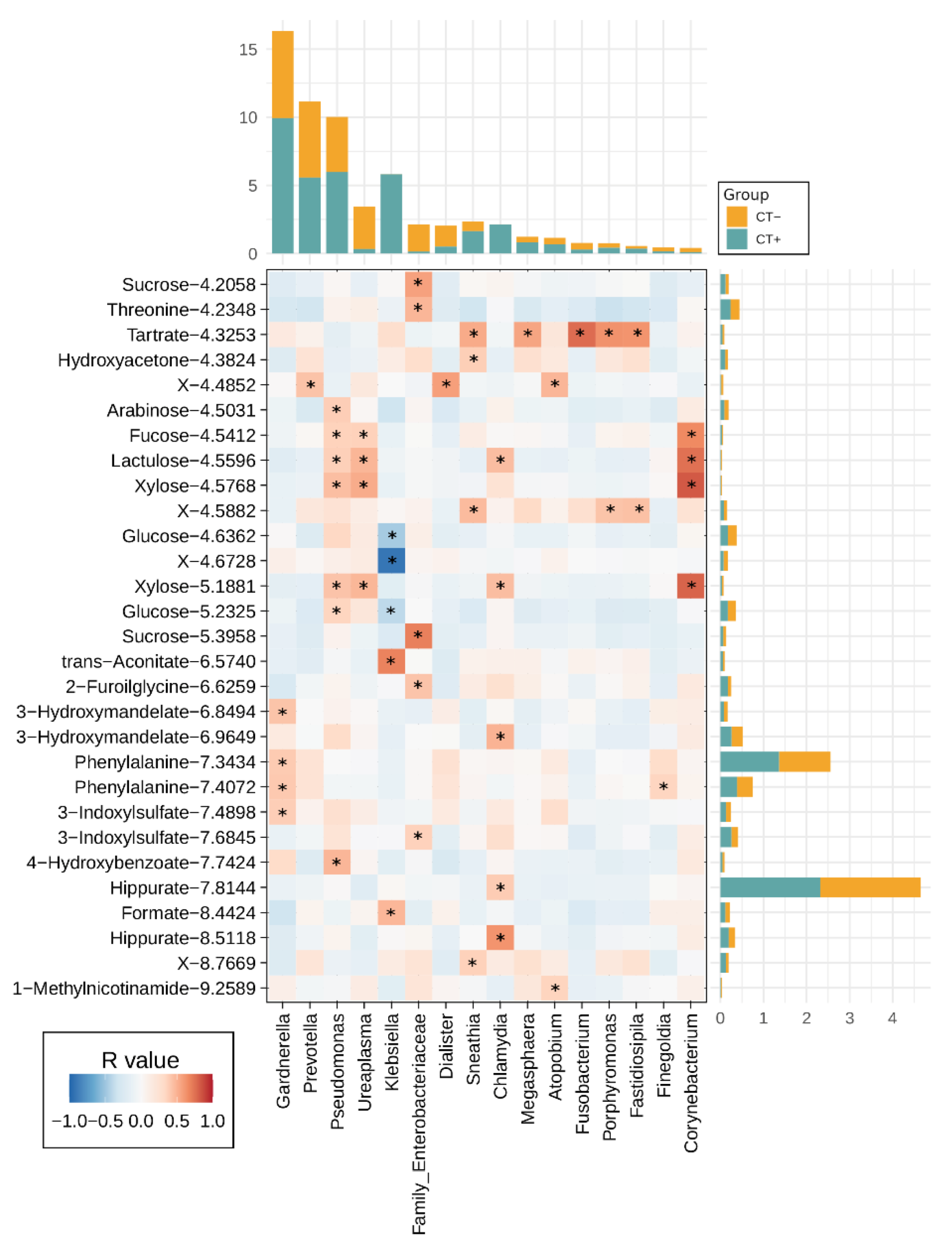Ijms 23 05625 g003 550