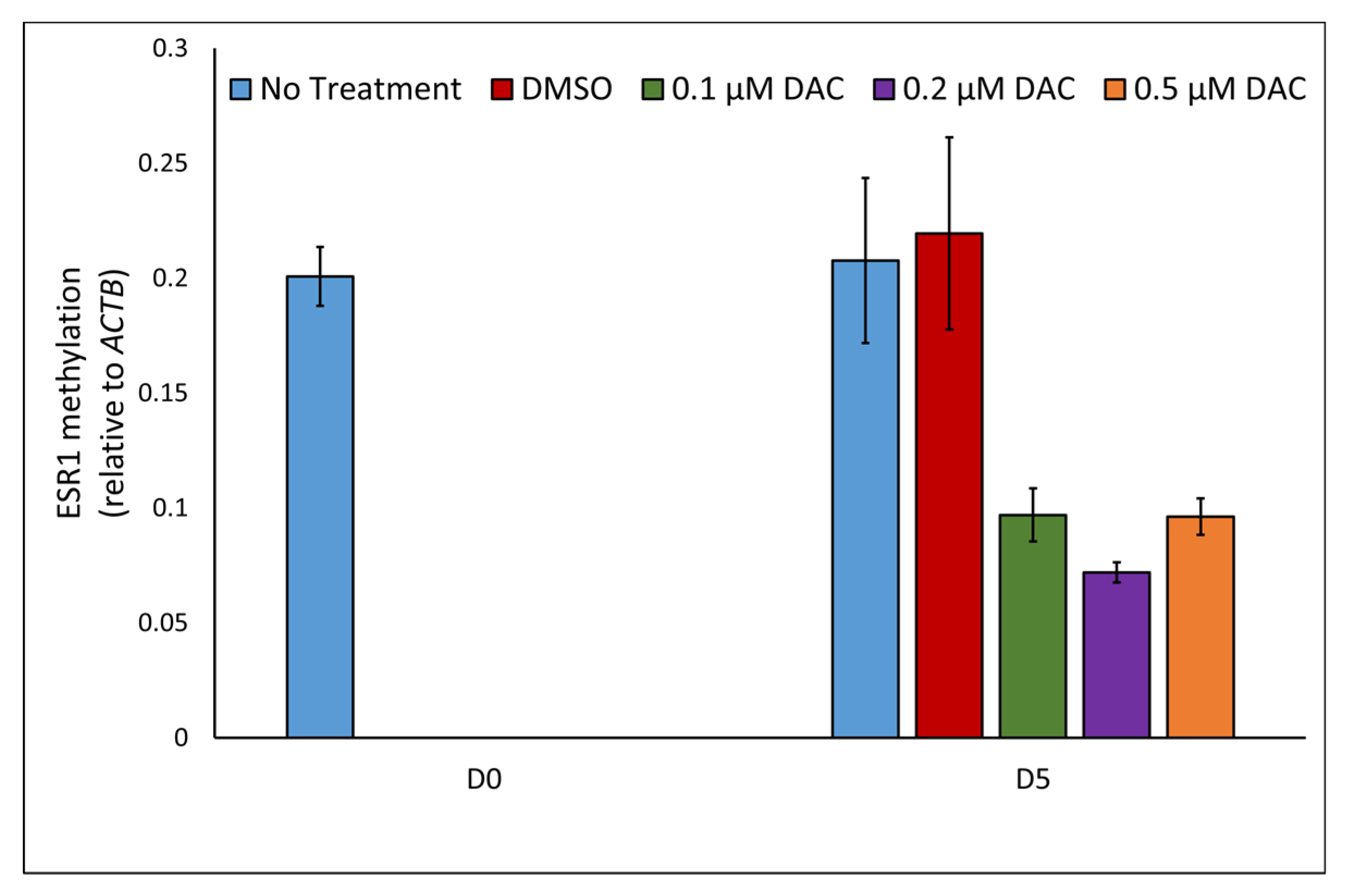 Ijms 23 05631 g001a 550