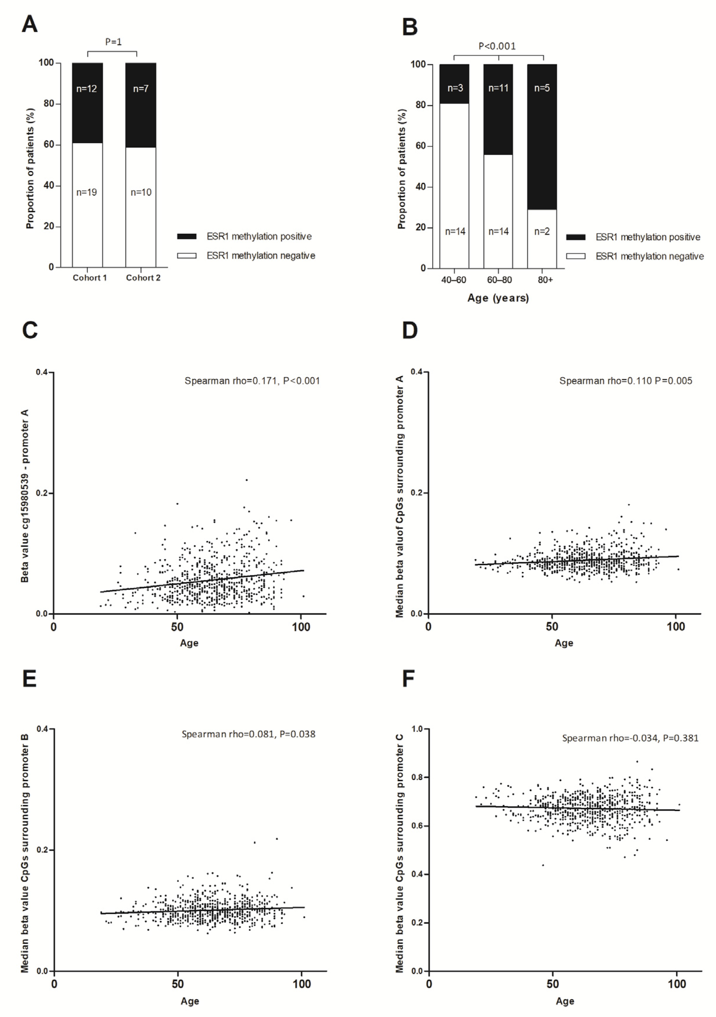 Ijms 23 05631 g003 550