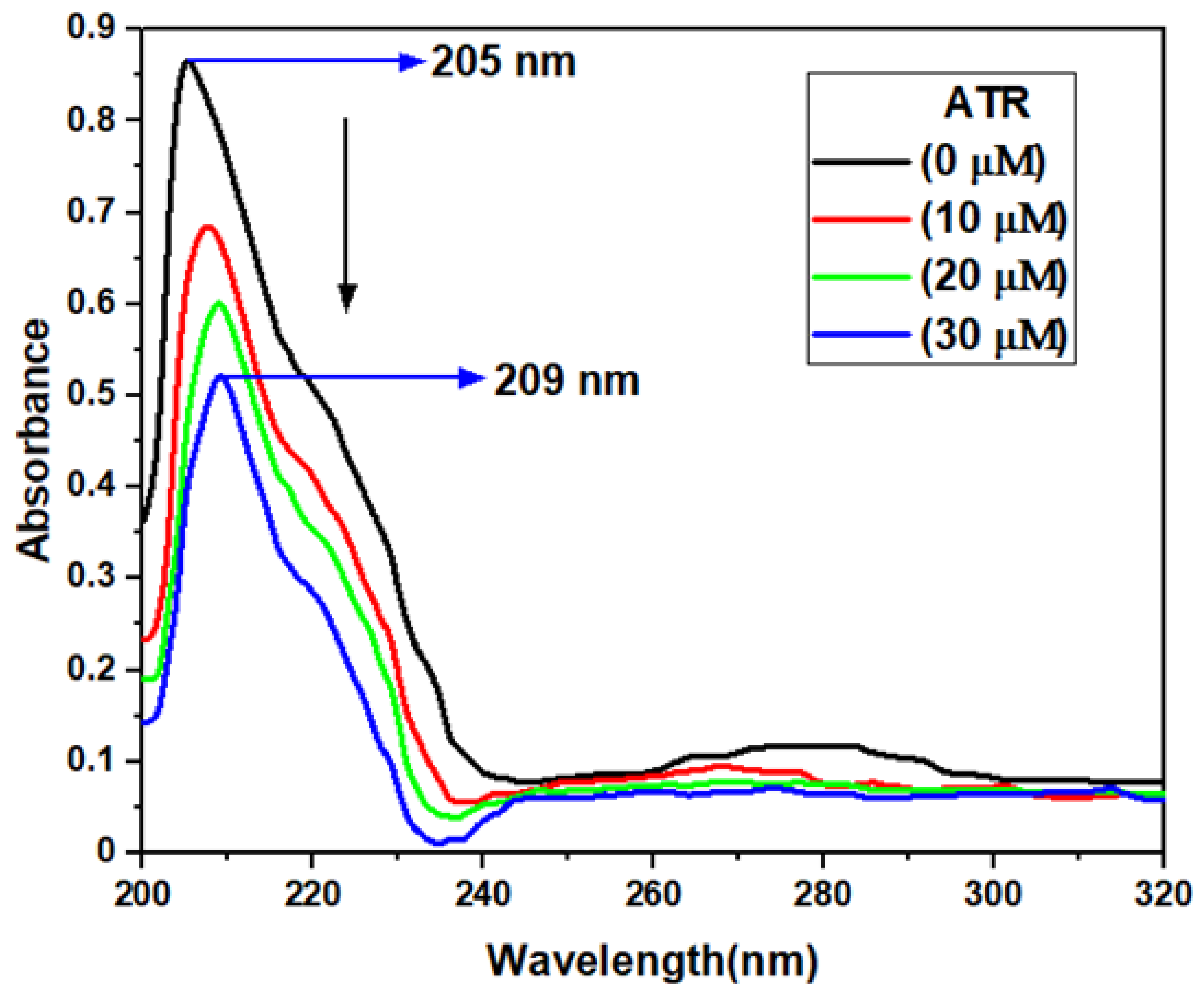 Ijms 23 05636 g002 550