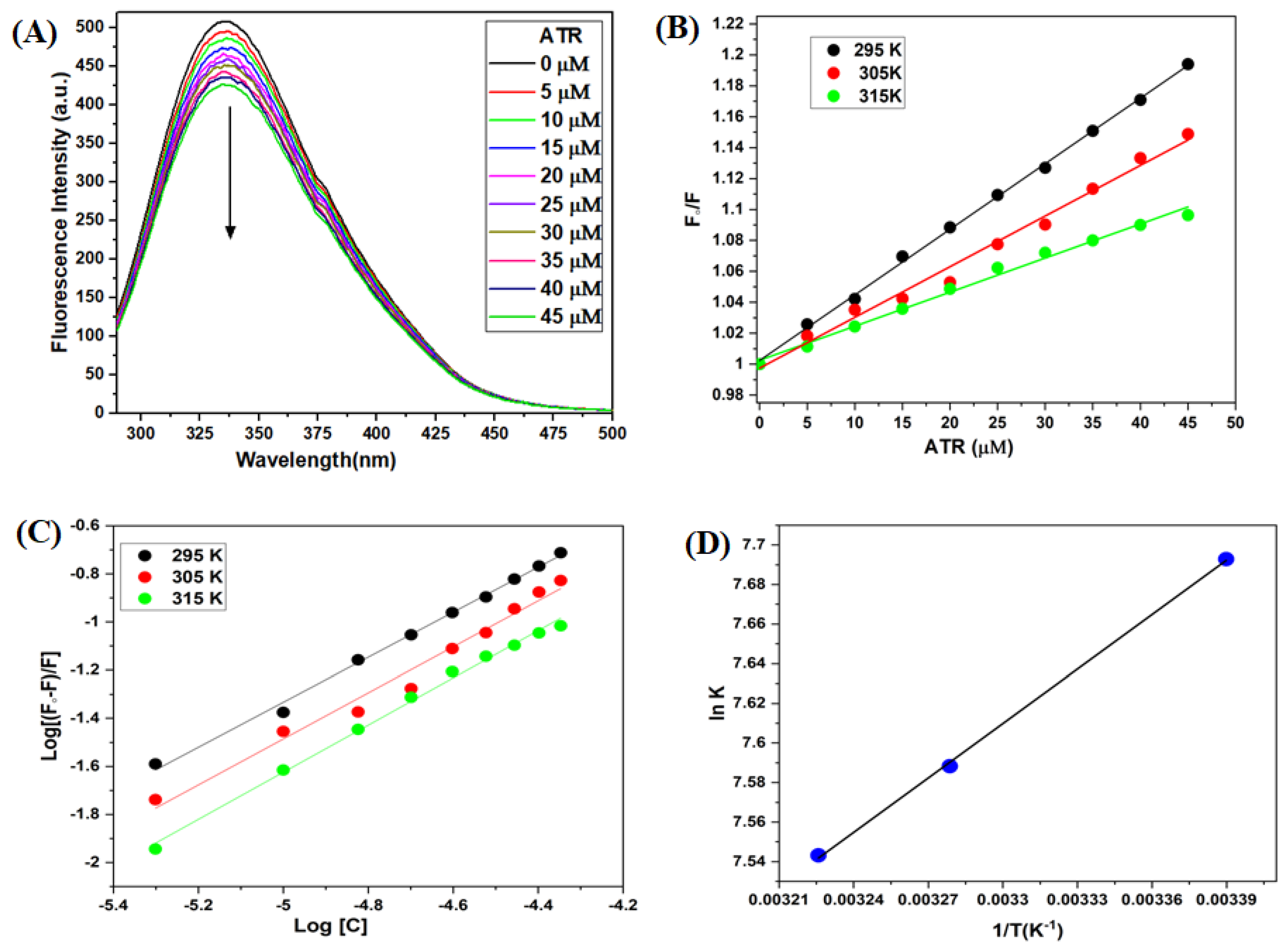 Ijms 23 05636 g003 550