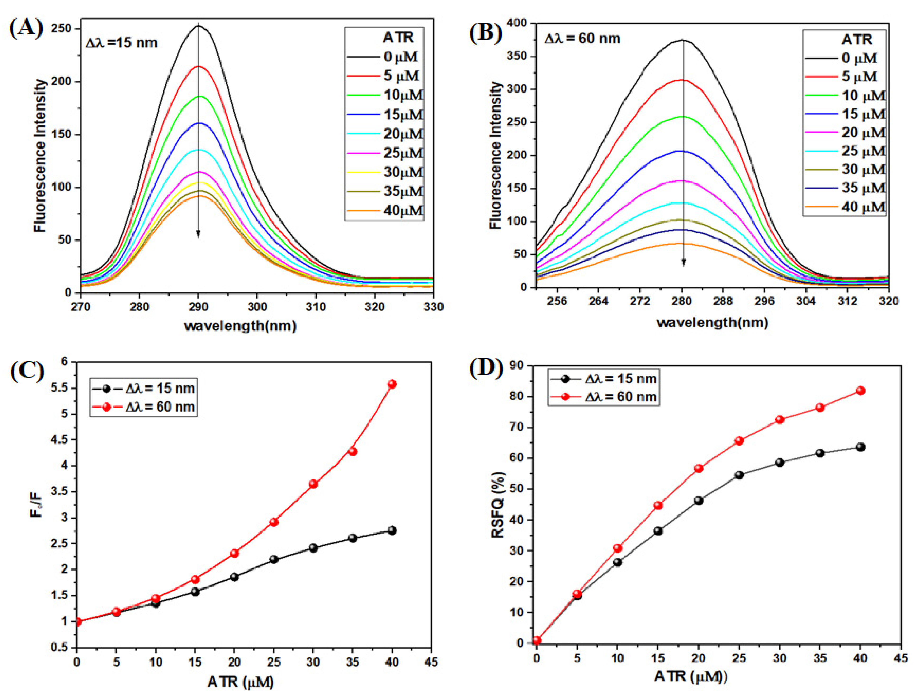 Ijms 23 05636 g004 550